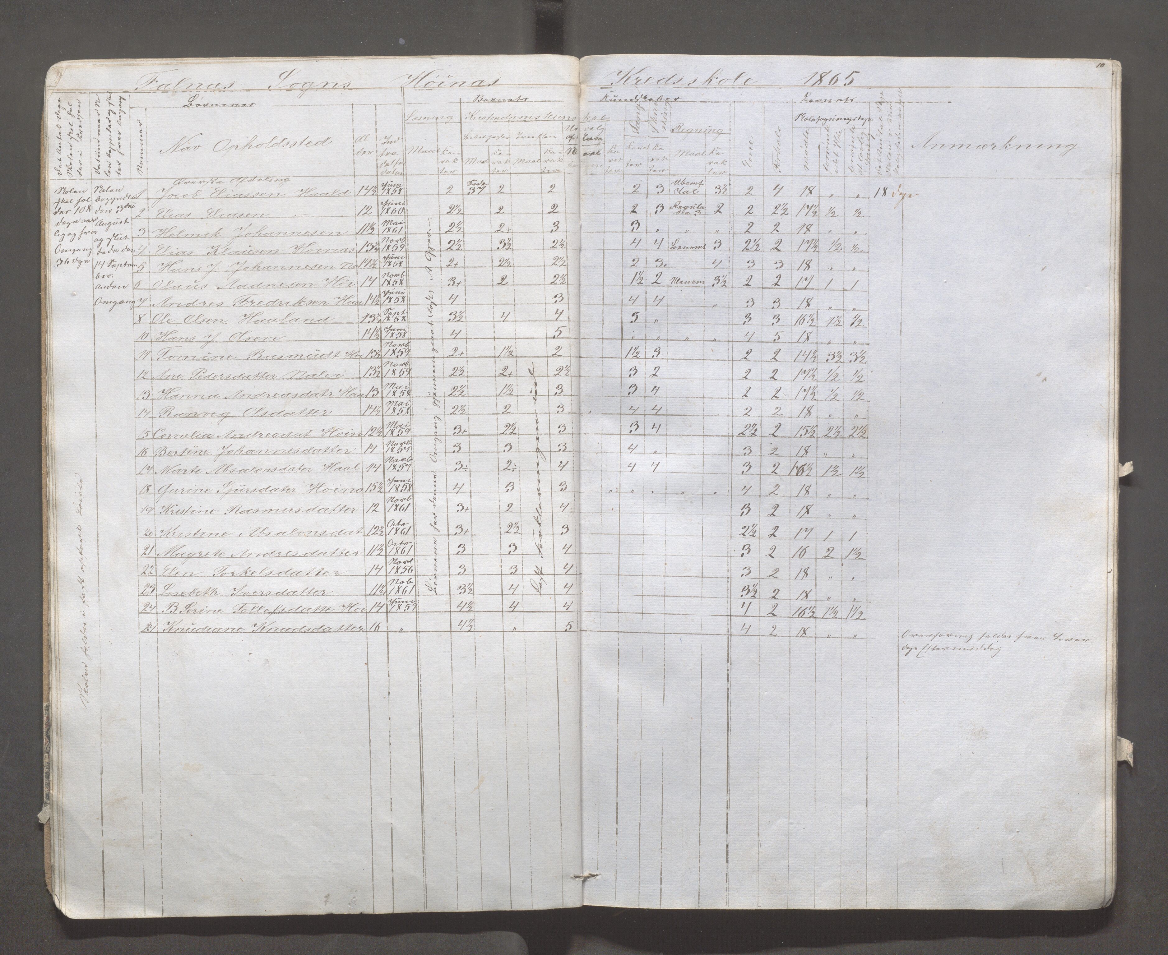 Skudenes kommune - Syre - Høynes skole, IKAR/A-307/H/L0002: Skoleprotokoll - Høynes og Hillesland, 1864-1868, p. 10