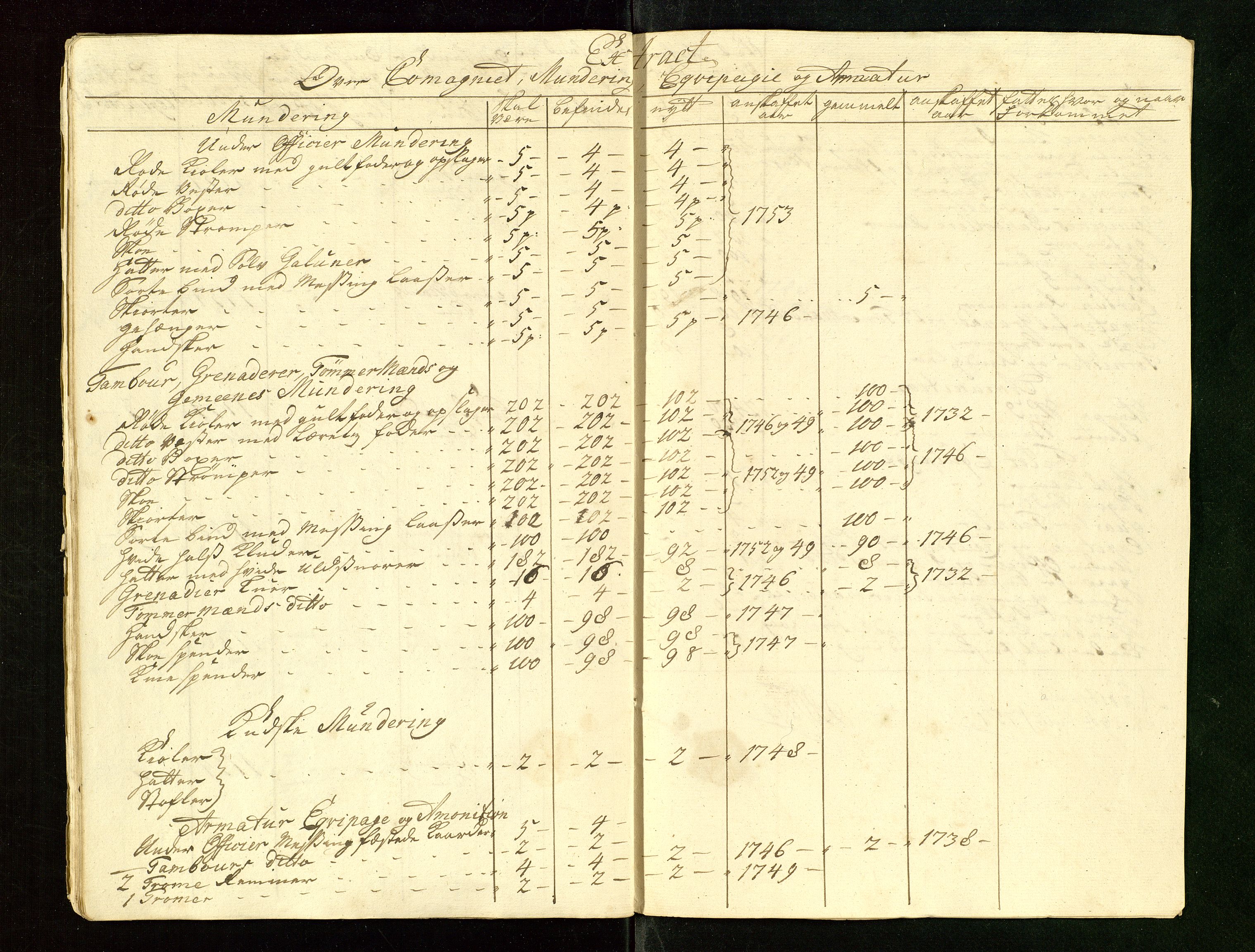 Fylkesmannen i Rogaland, AV/SAST-A-101928/99/3/325/325CA/L0015: MILITÆRE MANNTALL/LEGDSRULLER: RYFYLKE, JÆREN OG DALANE FOGDERI, 2.WESTERLENSKE REGIMENT, LENSMANNSMANNTALL JÆREN, 1754-1759