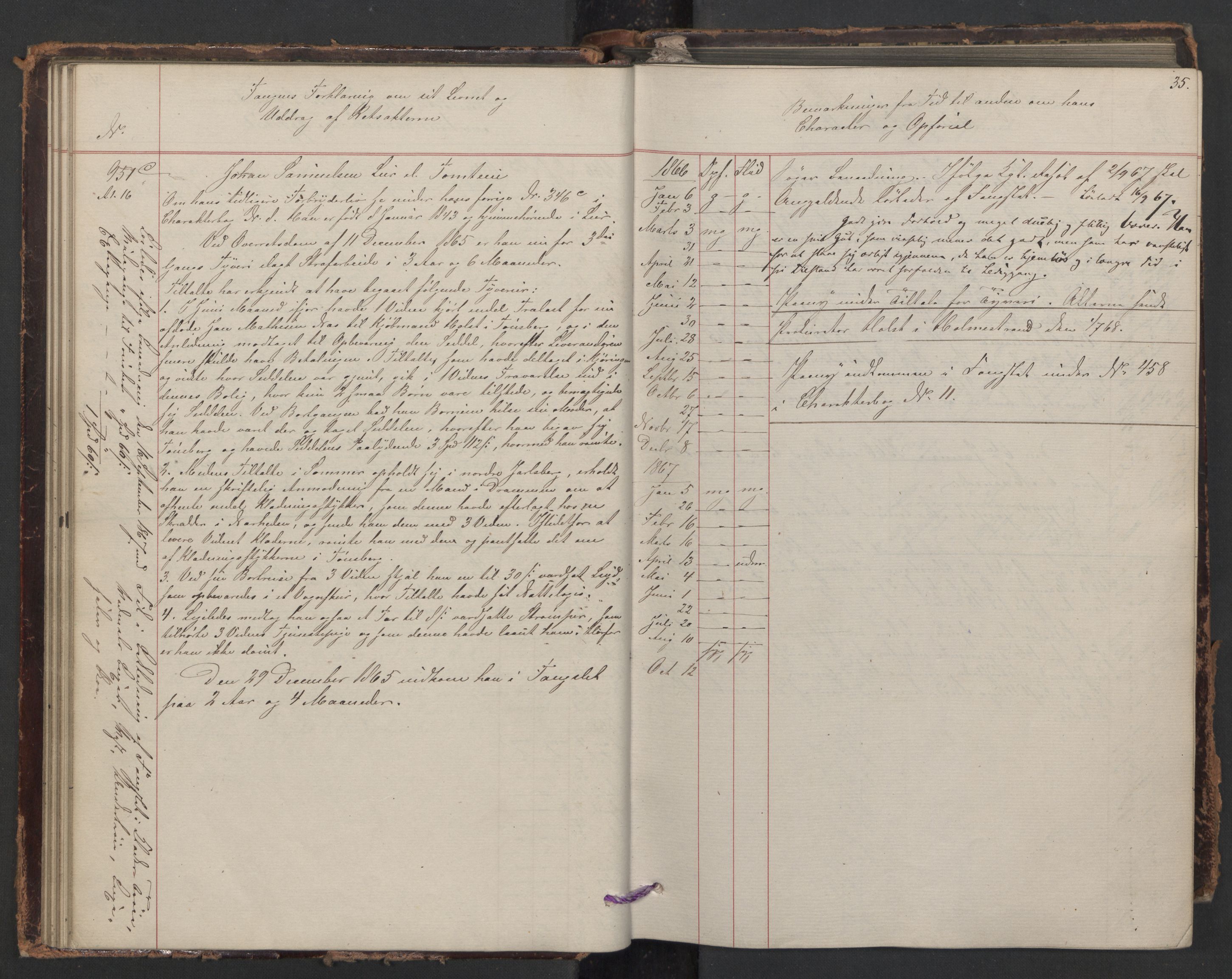 Botsfengslet, AV/RA-S-1539/D/Db/Dbb/L0010: 917c - 235d, 1865-1867, p. 35