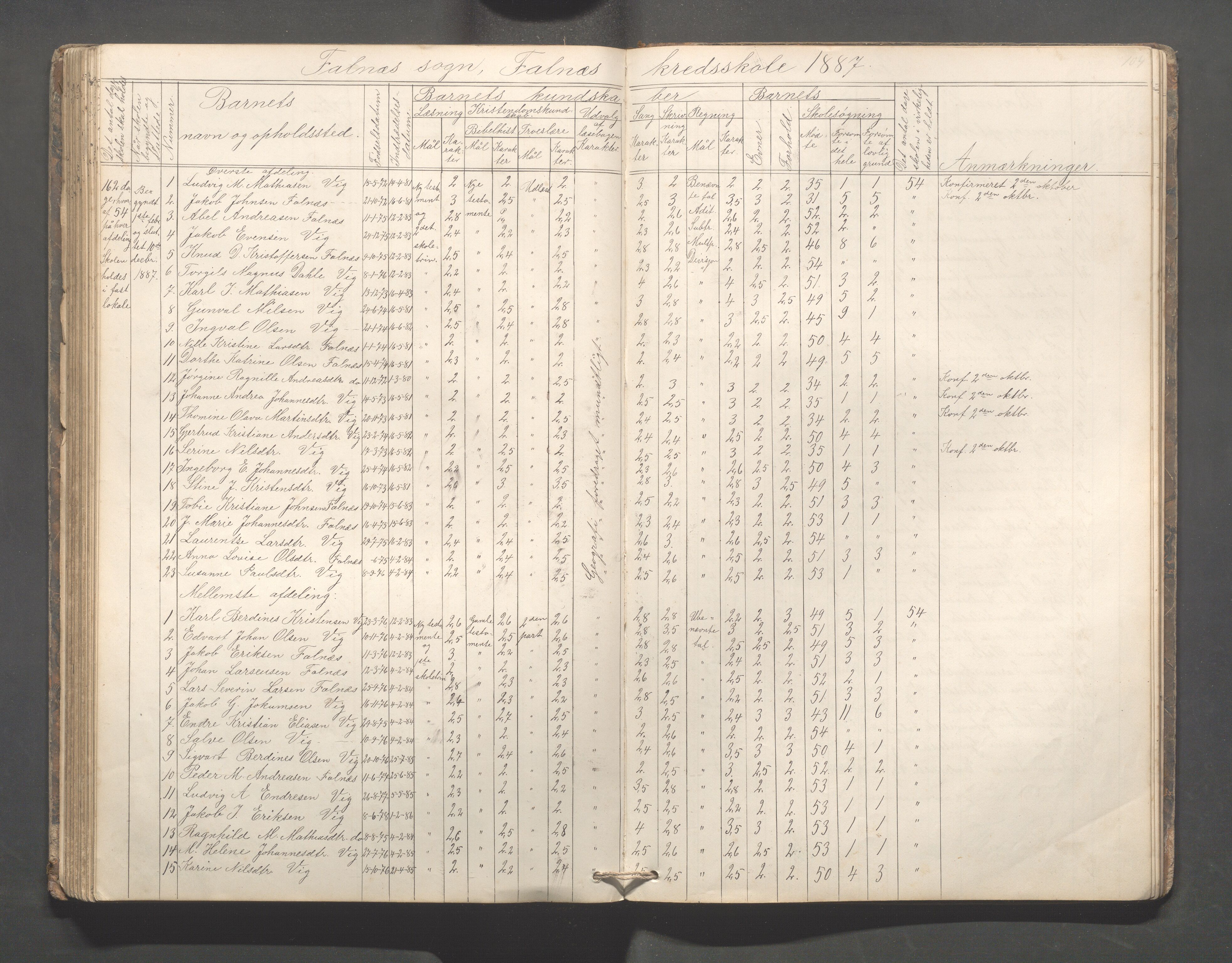 Skudenes kommune - Falnes skole, IKAR/A-301/H/L0001: Skoleprotokoll, 1861-1896, p. 105