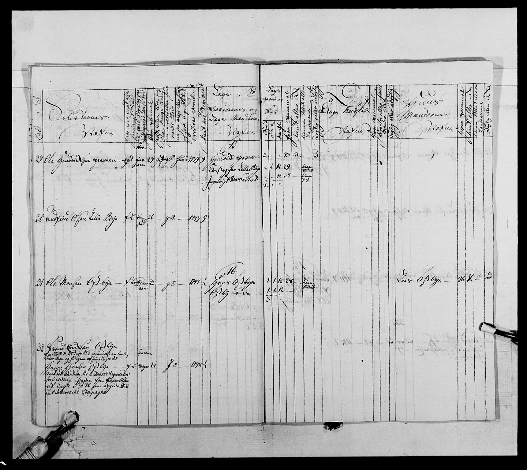 Kommanderende general (KG I) med Det norske krigsdirektorium, AV/RA-EA-5419/E/Ea/L0509: 1. Trondheimske regiment, 1740-1748, p. 495