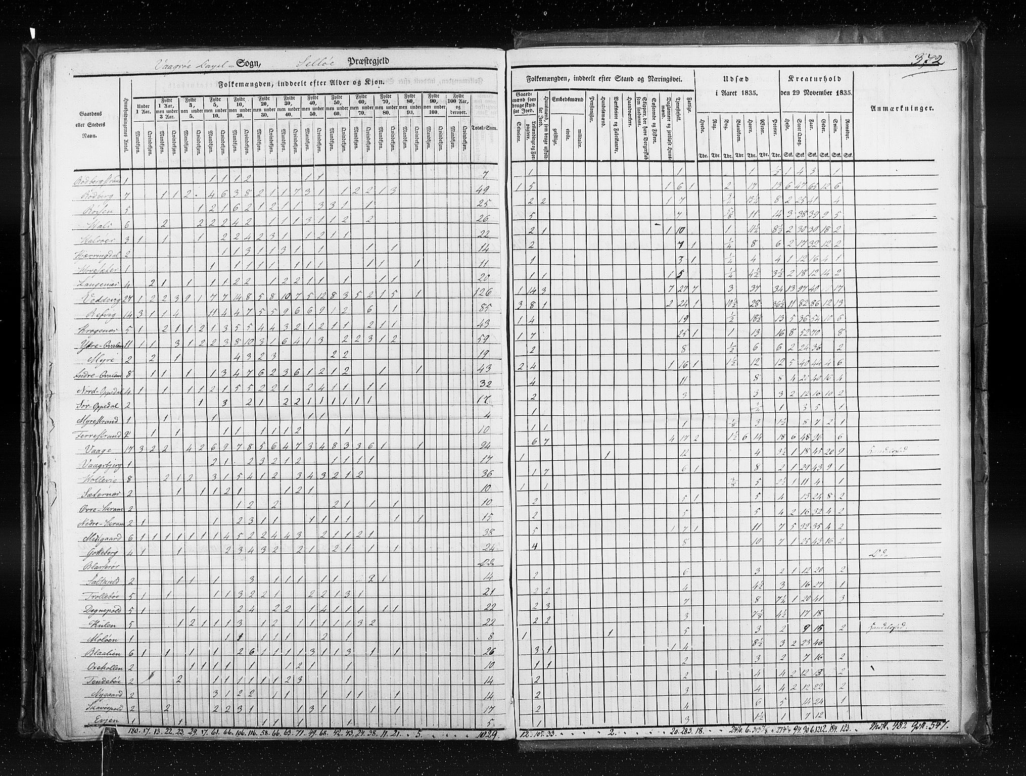 RA, Census 1835, vol. 7: Søndre Bergenhus amt og Nordre Bergenhus amt, 1835, p. 372