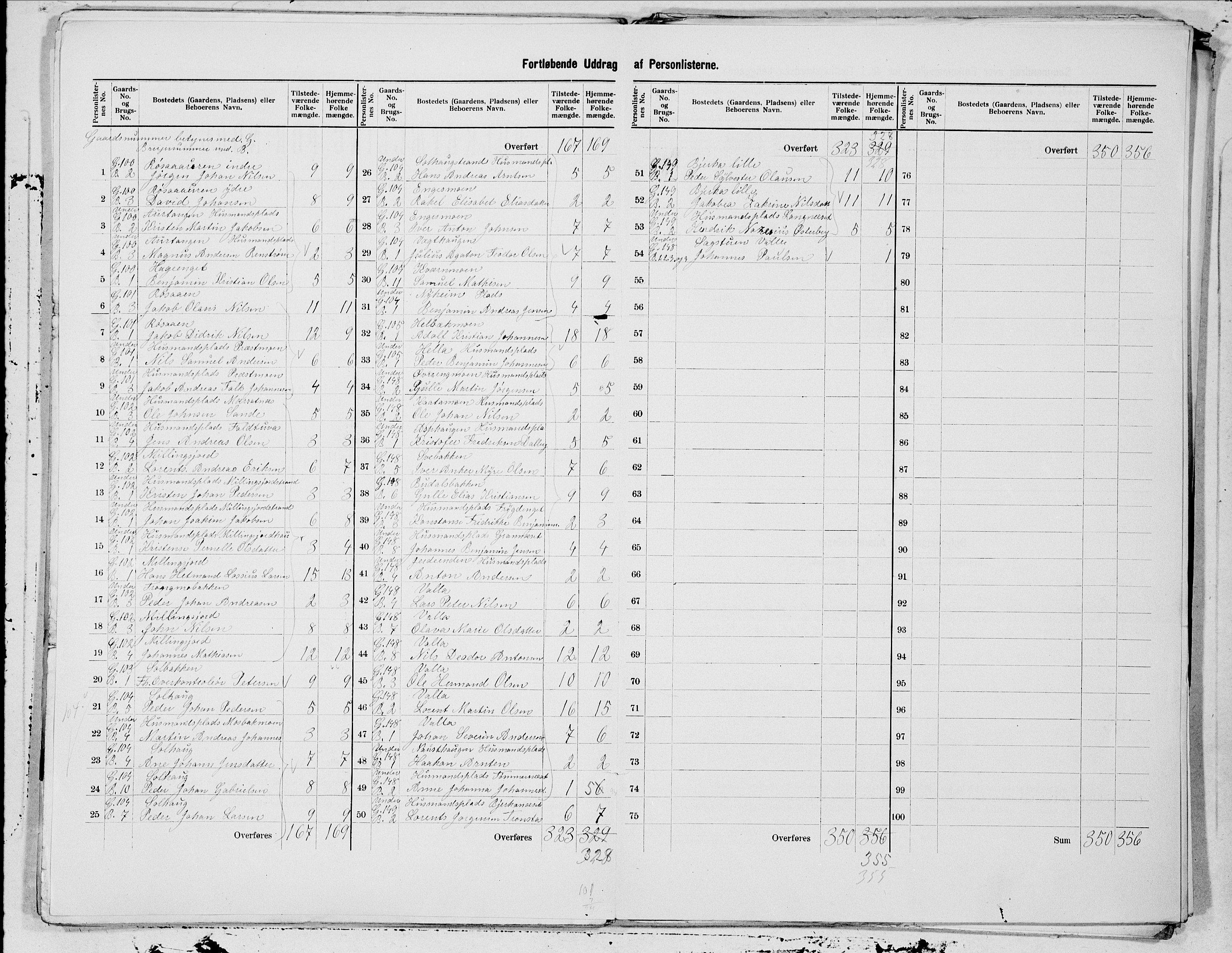 SAT, 1900 census for Hemnes, 1900, p. 23