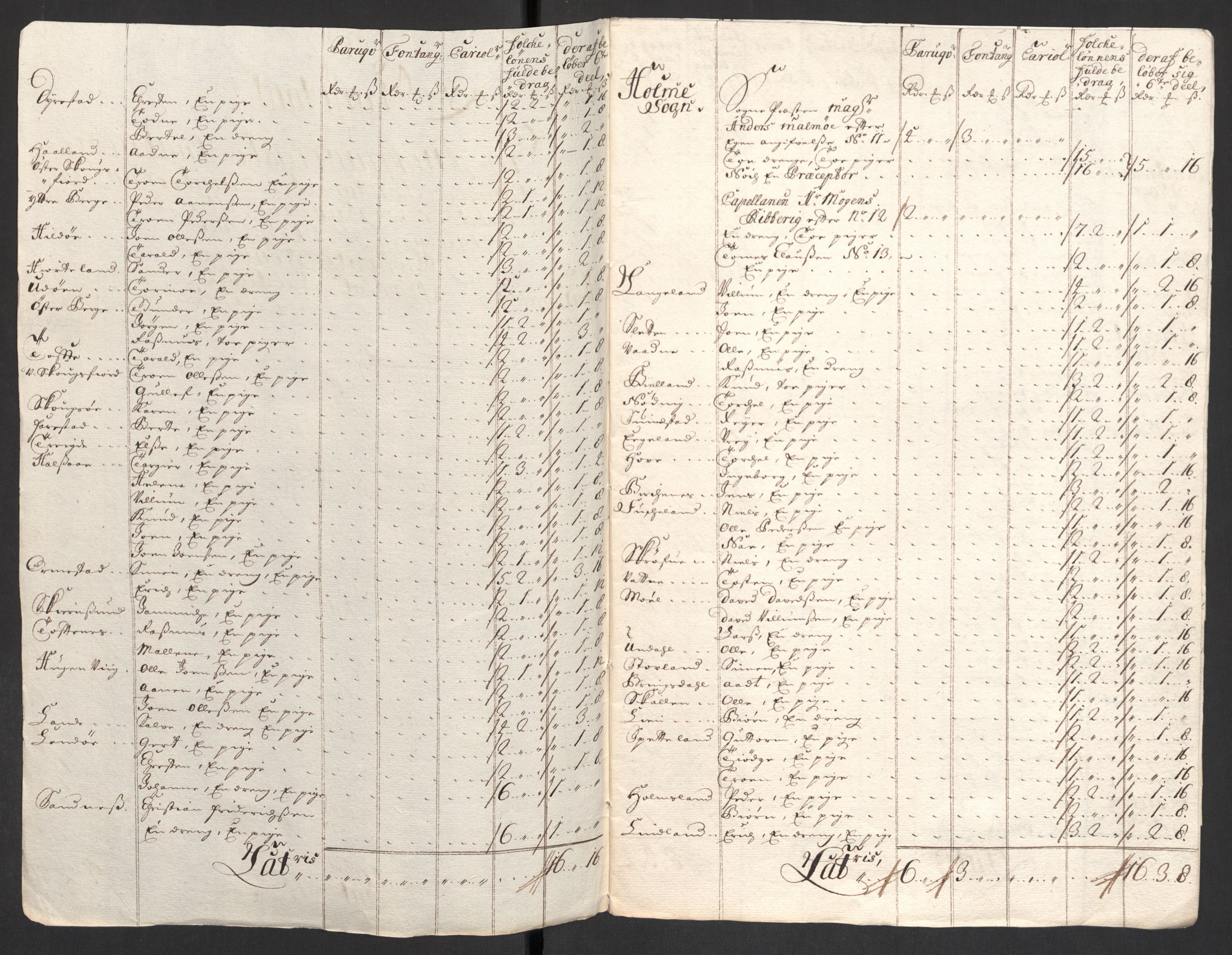 Rentekammeret inntil 1814, Reviderte regnskaper, Fogderegnskap, RA/EA-4092/R43/L2554: Fogderegnskap Lista og Mandal, 1711, p. 450