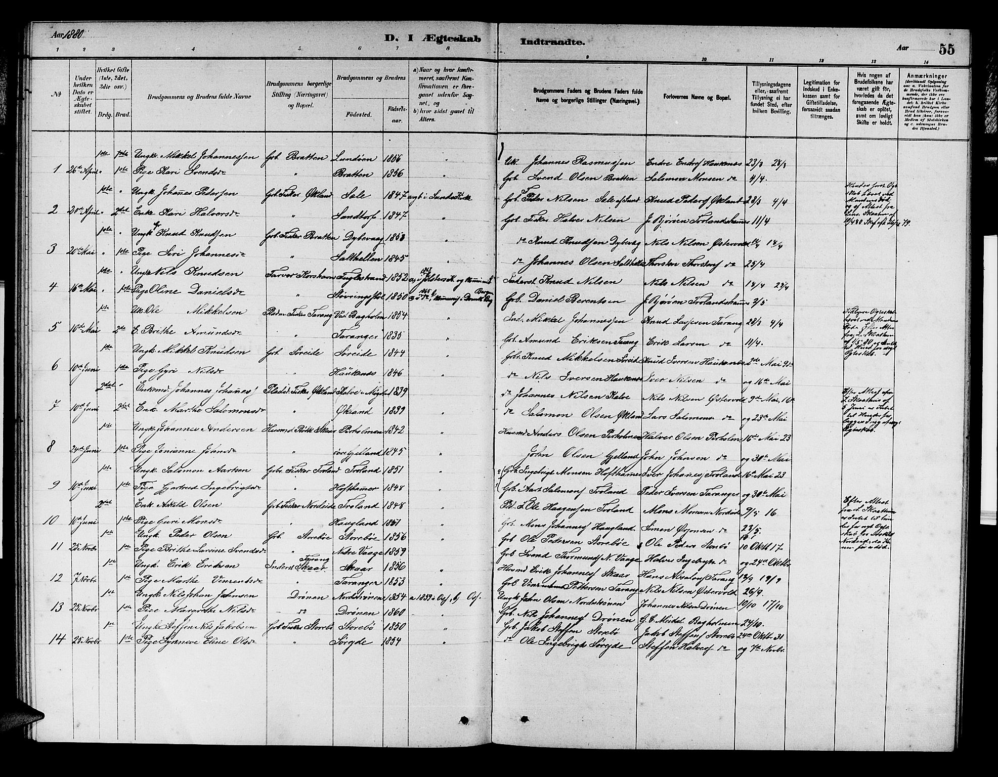 Austevoll Sokneprestembete, SAB/A-74201/H/Hab: Parish register (copy) no. A 2, 1880-1888, p. 55