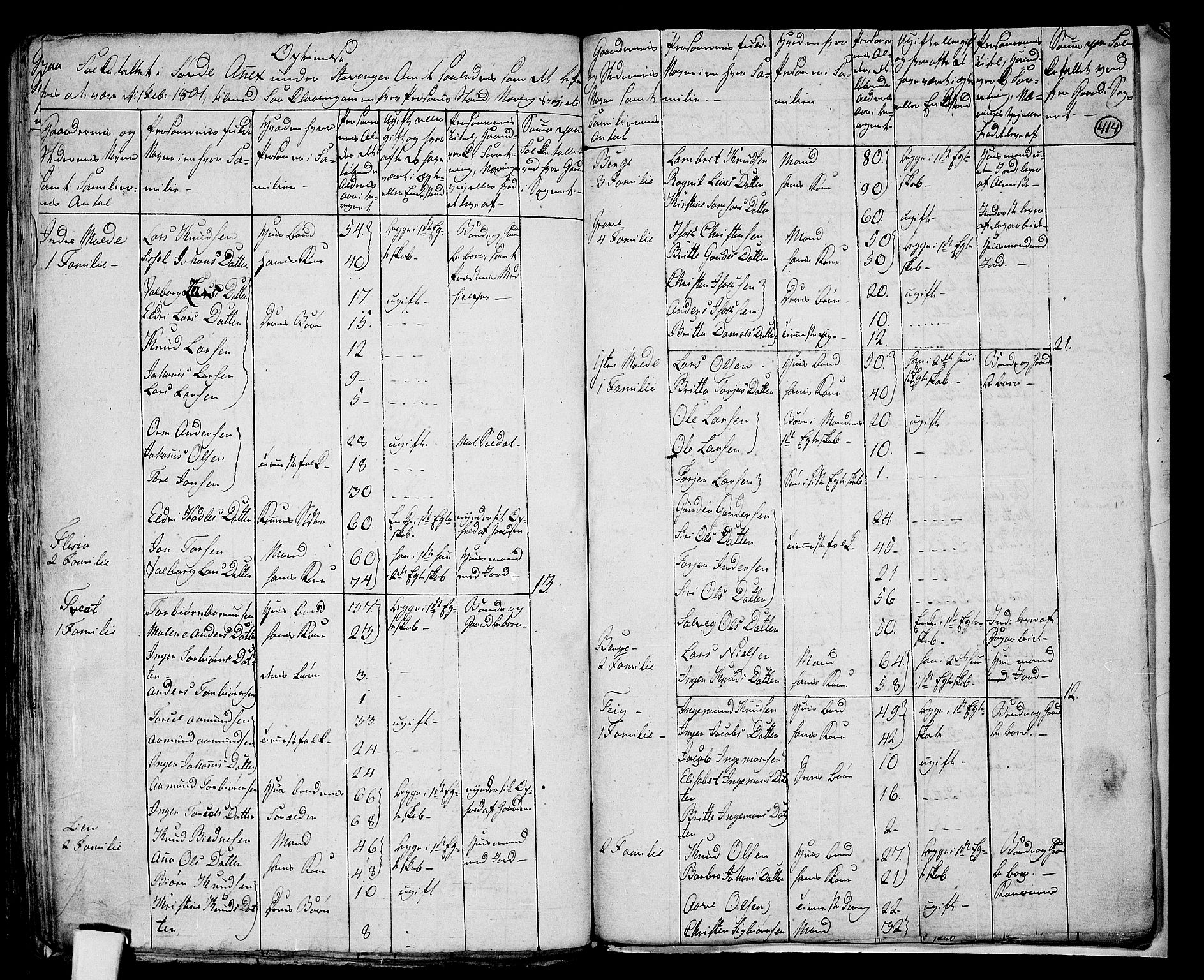 RA, 1801 census for 1134P Suldal, 1801, p. 413b-414a