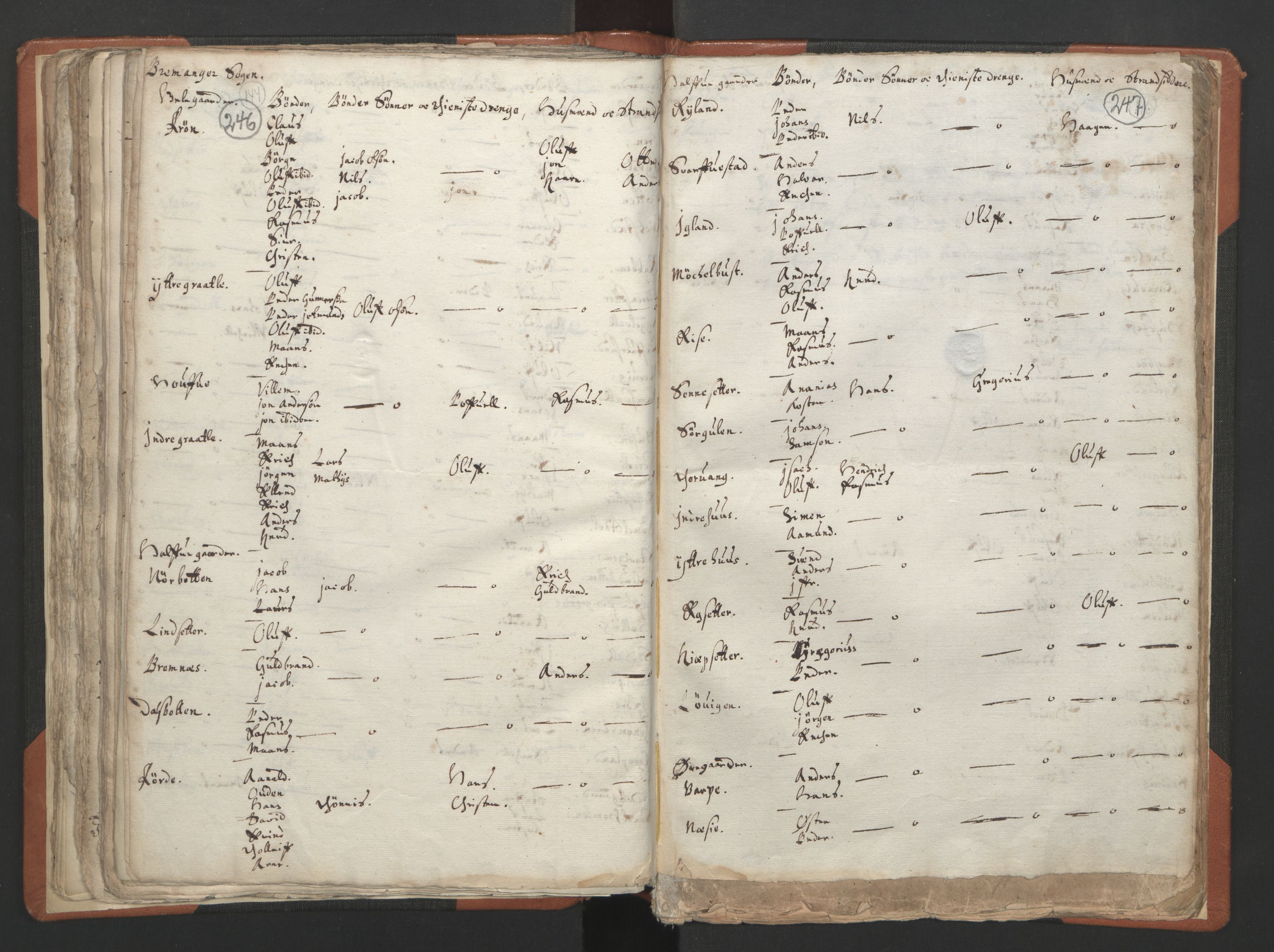 RA, Vicar's Census 1664-1666, no. 24: Sunnfjord deanery, 1664-1666, p. 246-247
