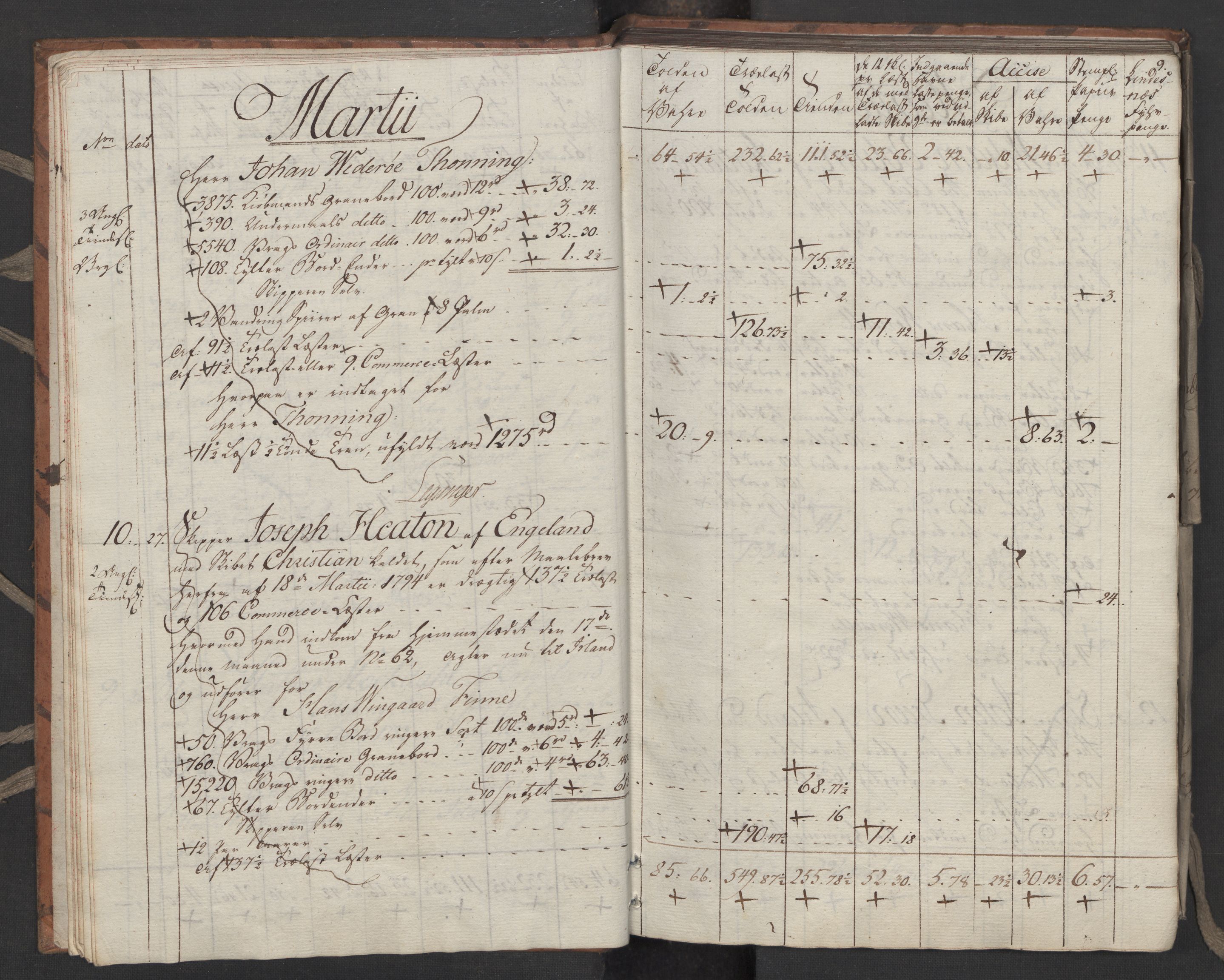 Generaltollkammeret, tollregnskaper, RA/EA-5490/R33/L0206/0001: Tollregnskaper Trondheim A / Utgående tollbok, 1794, p. 8b-9a