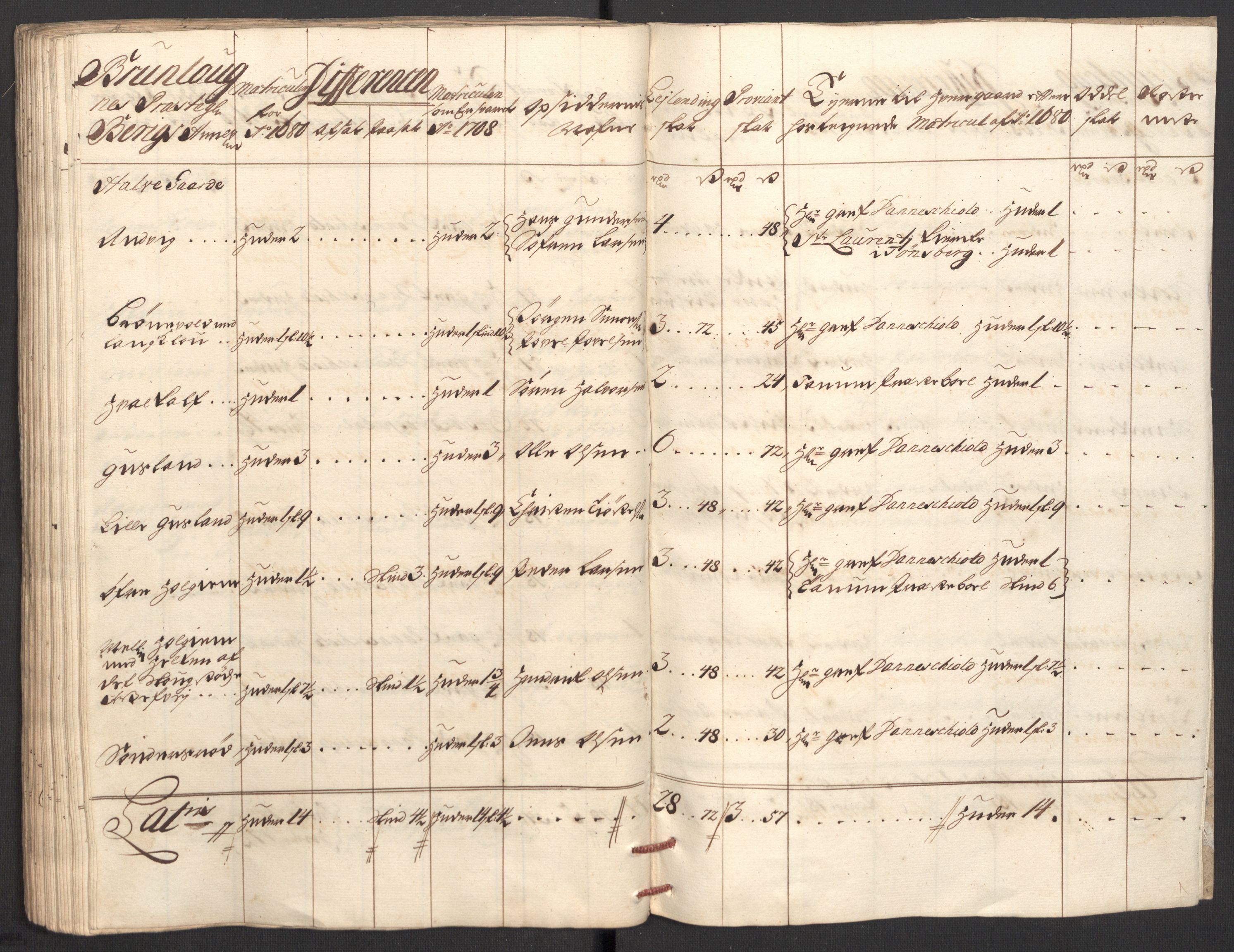 Rentekammeret inntil 1814, Reviderte regnskaper, Fogderegnskap, AV/RA-EA-4092/R33/L1980: Fogderegnskap Larvik grevskap, 1707-1708, p. 315