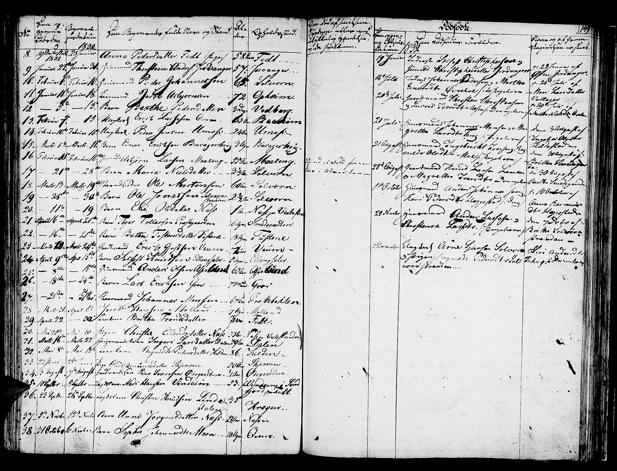 Hafslo sokneprestembete, AV/SAB-A-80301/H/Haa/Haaa/L0004: Parish register (official) no. A 4, 1821-1834, p. 149