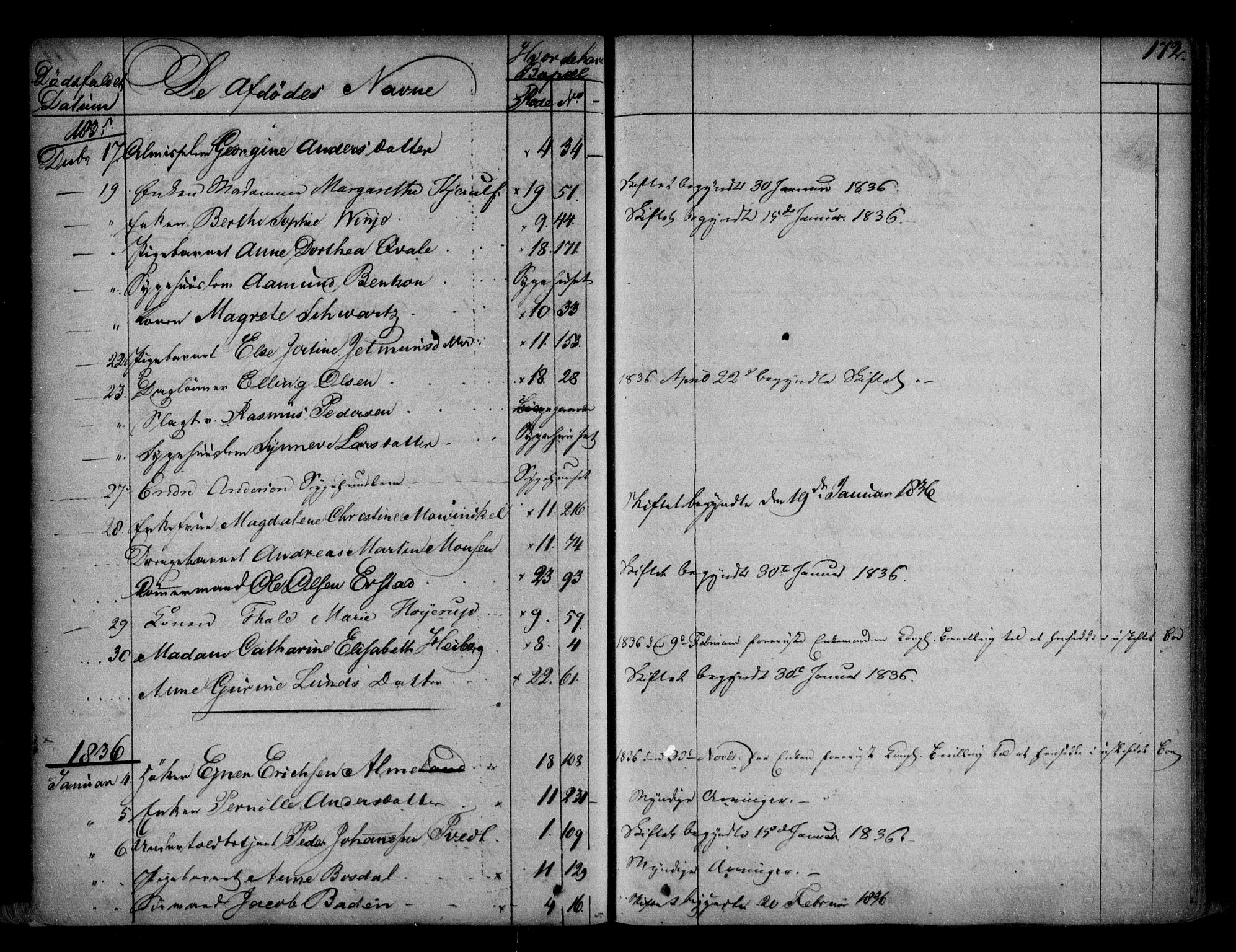 Byfogd og Byskriver i Bergen, AV/SAB-A-3401/06/06Na/L0001: Dødsfallsjournaler, 1821-1847, p. 171b-172a