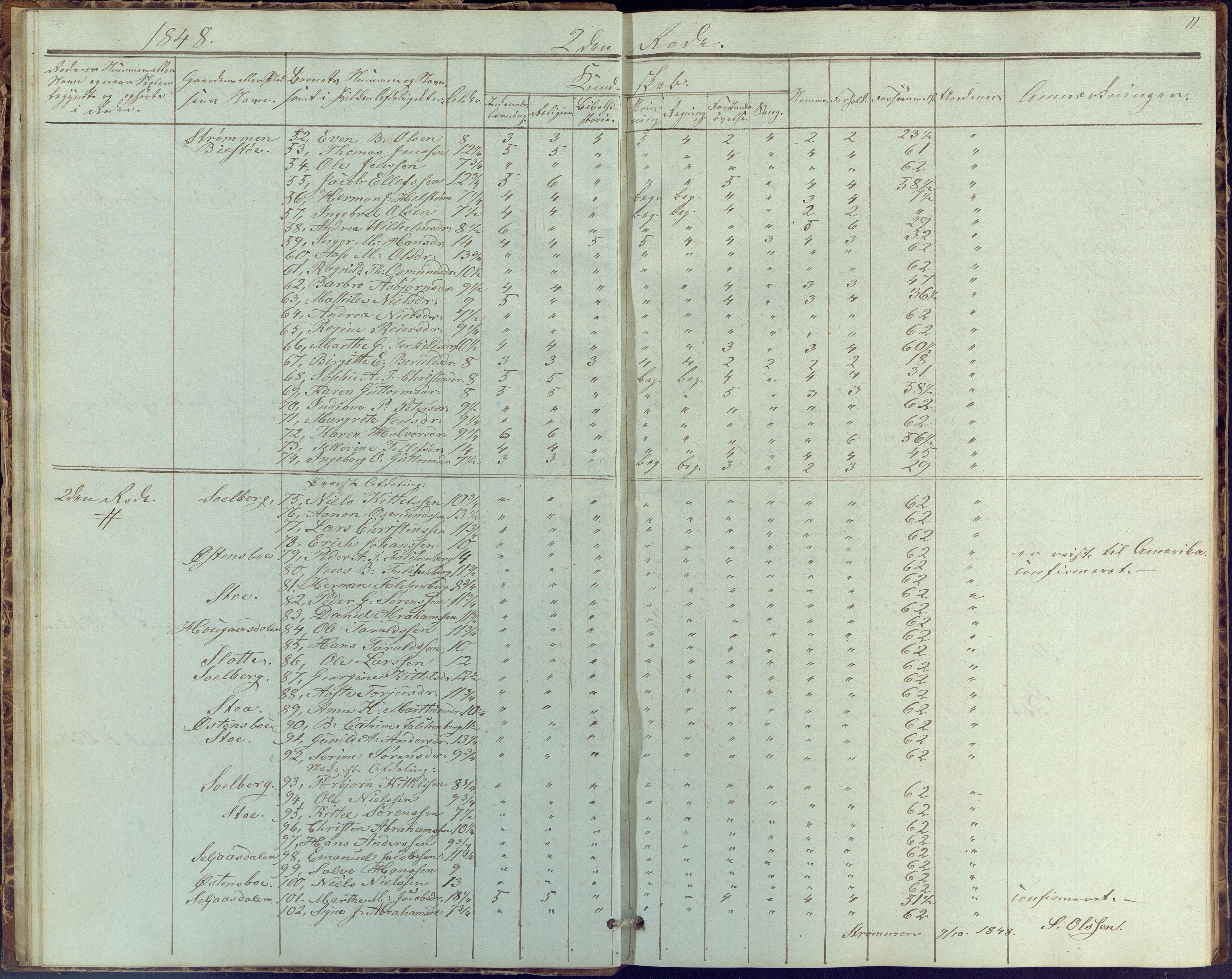 Øyestad kommune frem til 1979, AAKS/KA0920-PK/06/06G/L0001: Skolejournal, 1847-1861, p. 11