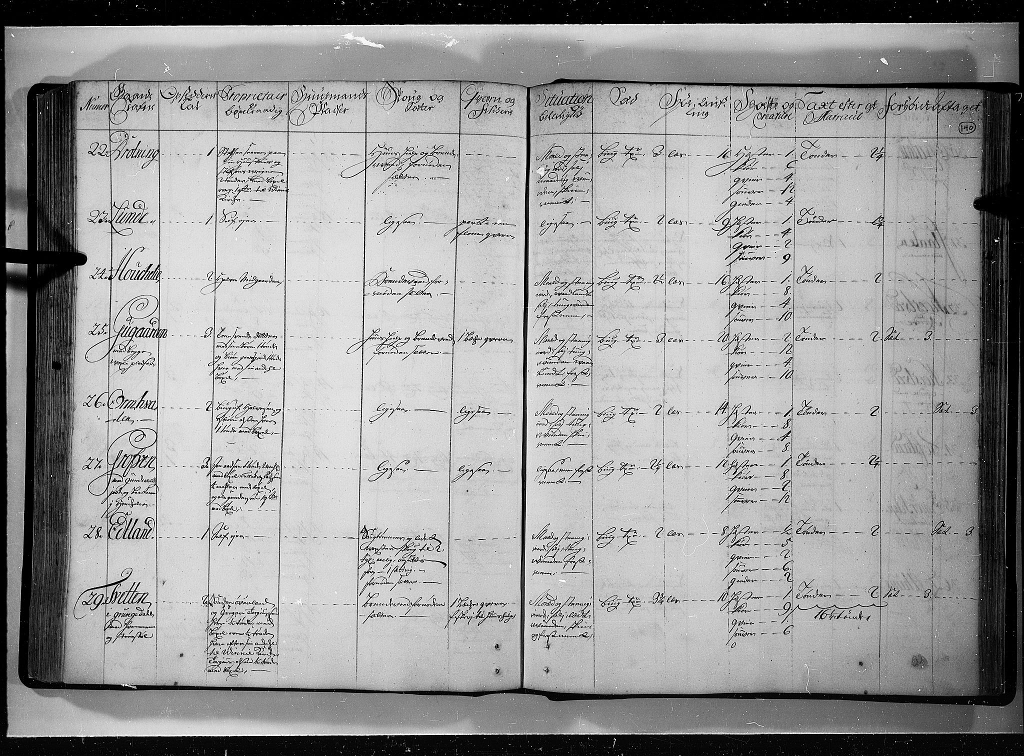 Rentekammeret inntil 1814, Realistisk ordnet avdeling, AV/RA-EA-4070/N/Nb/Nbf/L0121: Øvre og Nedre Telemark eksaminasjonsprotokoll, 1723, p. 139b-140a