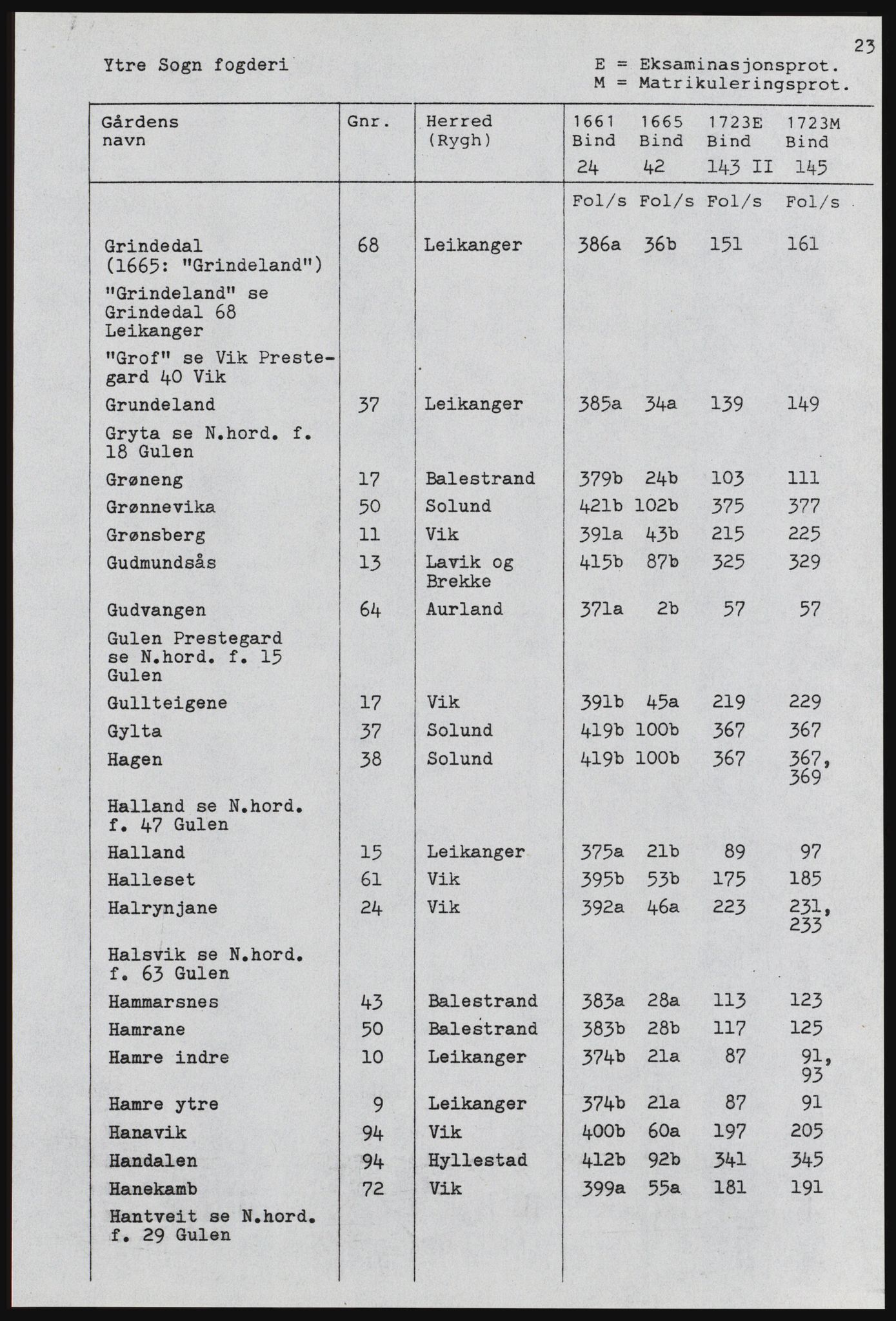 Rentekammeret inntil 1814, Realistisk ordnet avdeling, AV/RA-EA-4070, 1661-1723, p. 1123