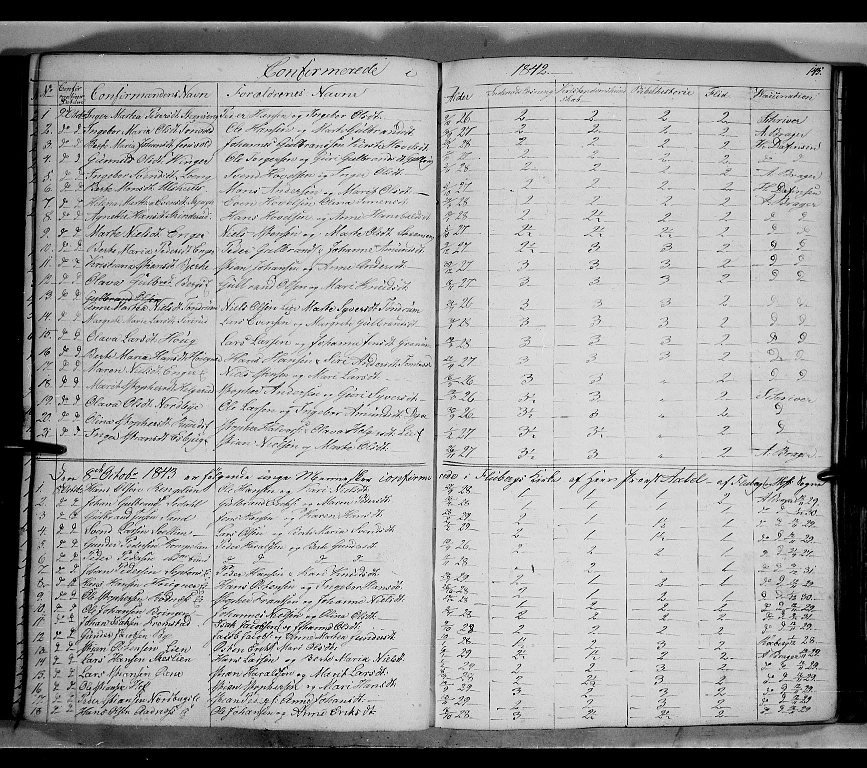 Land prestekontor, SAH/PREST-120/H/Ha/Hab/L0002: Parish register (copy) no. 2, 1833-1849, p. 145