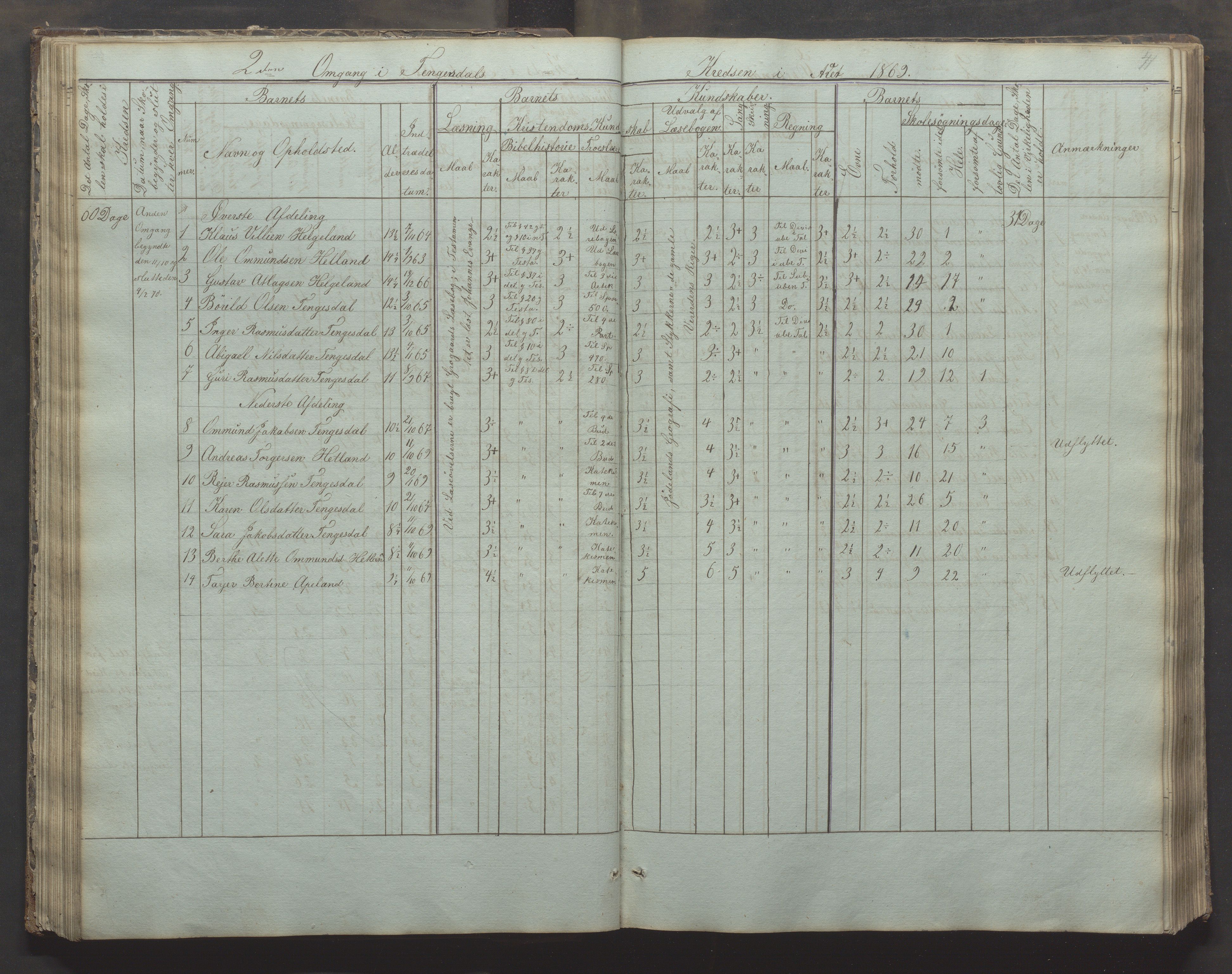 Bjerkreim kommune - Skulestyret, IKAR/K-101539/H/L0002: Skolejournal for vestre skuledistrikt, 1858-1894, p. 40b-41a