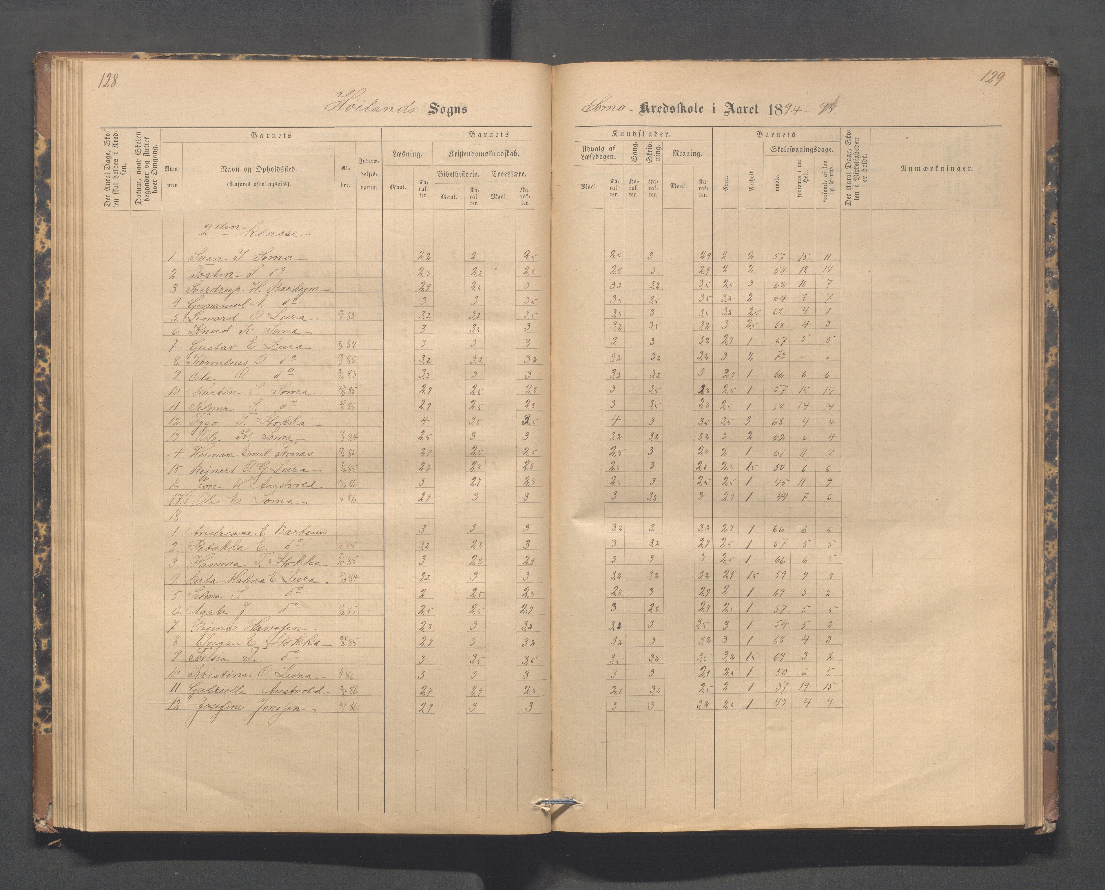 Høyland kommune - Lura skole, IKAR/K-100081/F/L0002: Skoleprotokoll, 1878-1896, p. 128-129