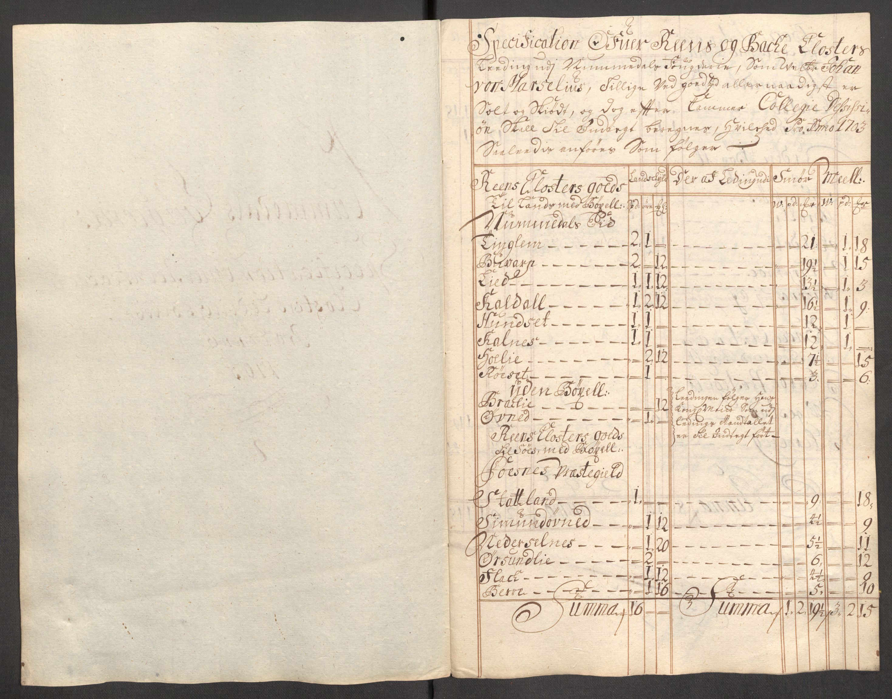 Rentekammeret inntil 1814, Reviderte regnskaper, Fogderegnskap, RA/EA-4092/R64/L4428: Fogderegnskap Namdal, 1703-1704, p. 159