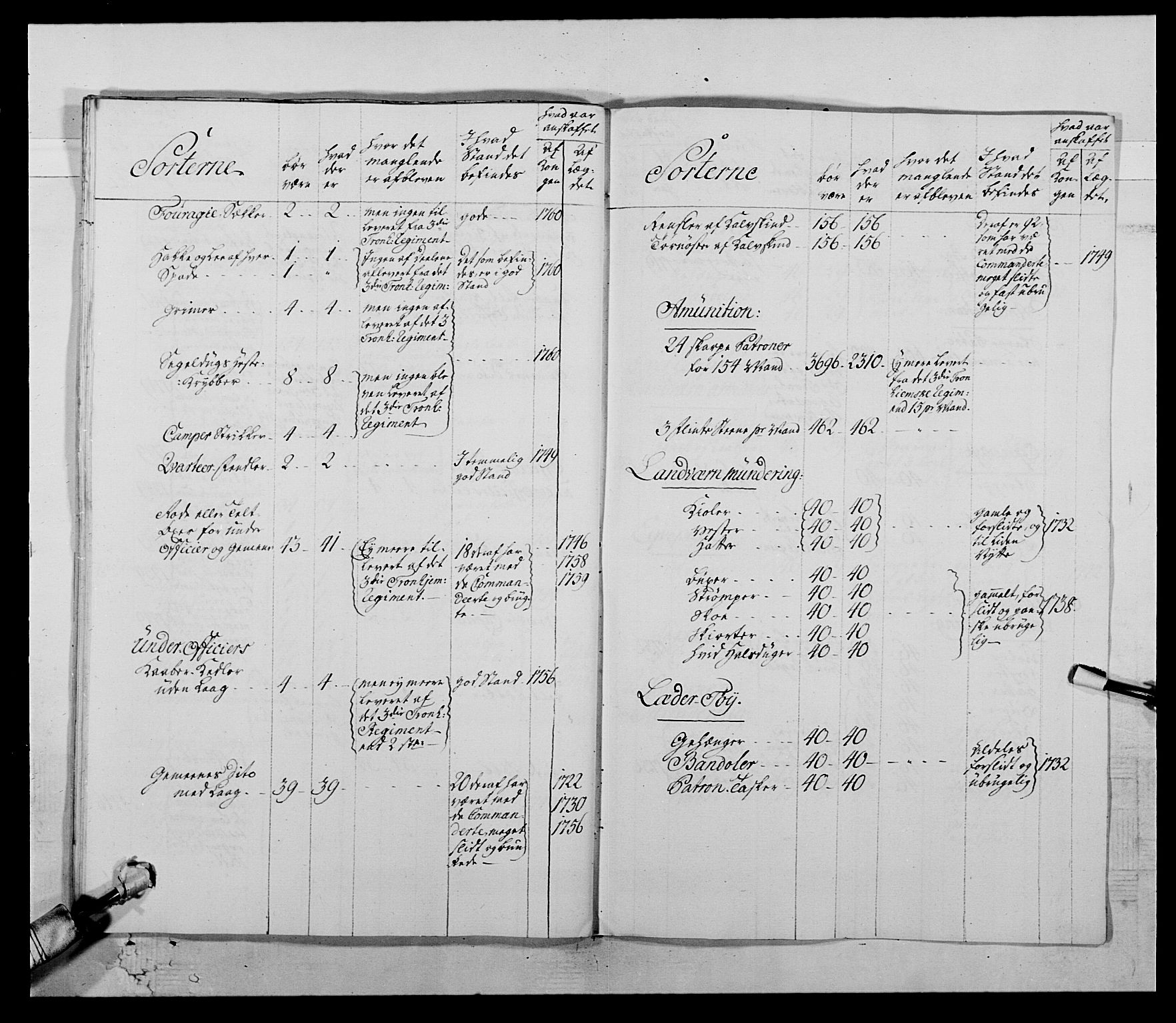 Kommanderende general (KG I) med Det norske krigsdirektorium, AV/RA-EA-5419/E/Ea/L0511: 1. Trondheimske regiment, 1767, p. 741