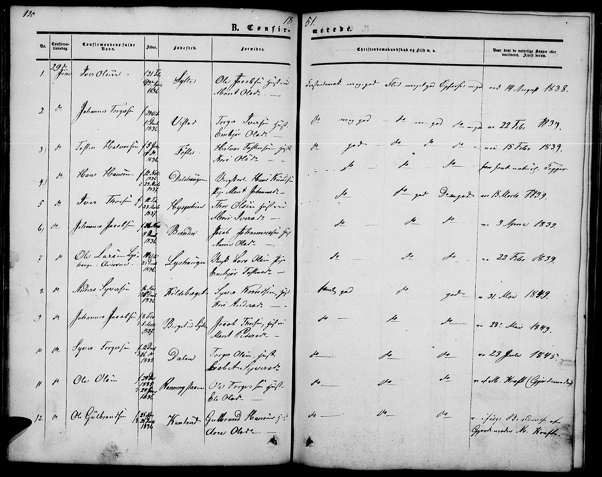 Nord-Fron prestekontor, AV/SAH-PREST-080/H/Ha/Hab/L0002: Parish register (copy) no. 2, 1851-1883, p. 130