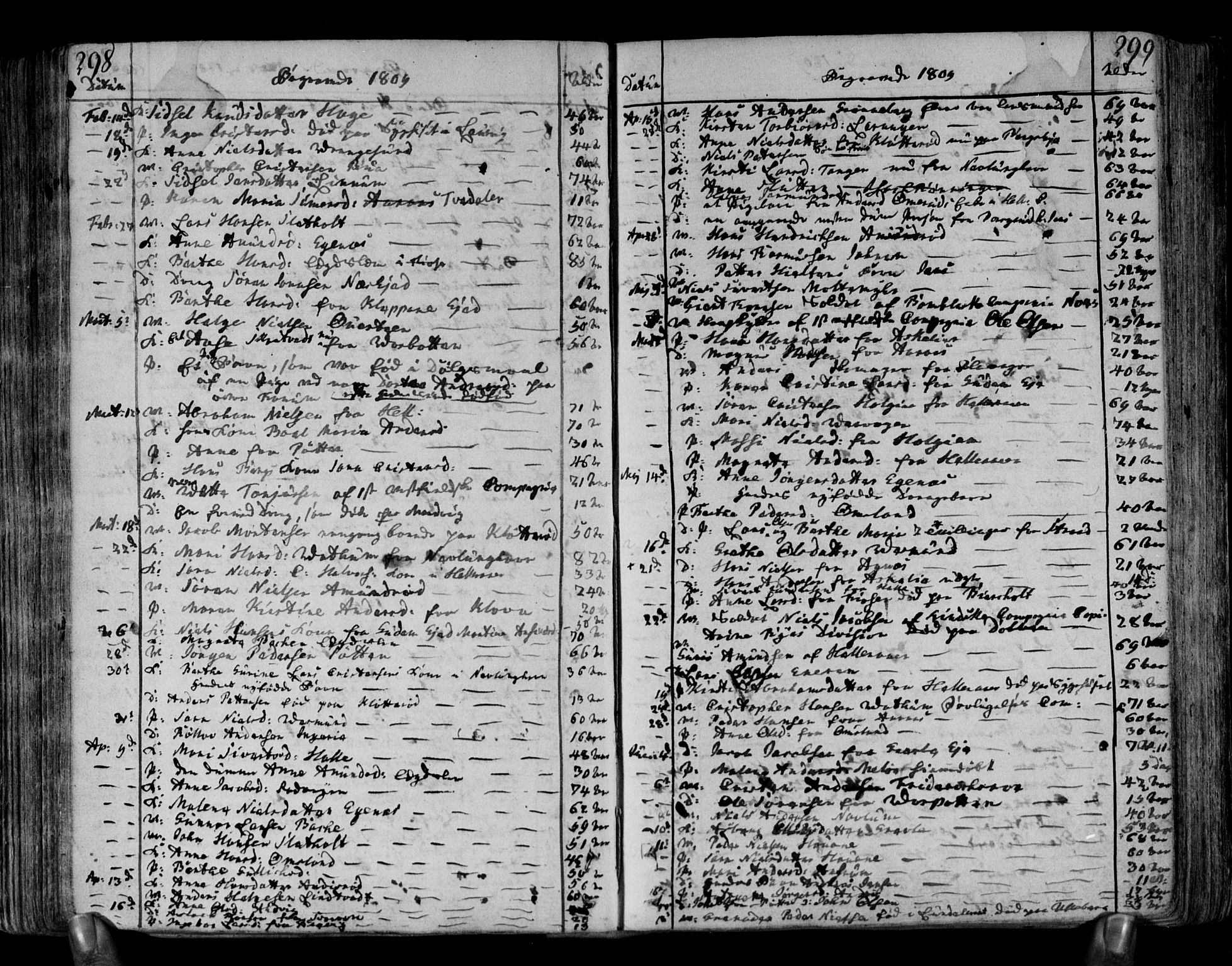 Brunlanes kirkebøker, SAKO/A-342/F/Fa/L0002: Parish register (official) no. I 2, 1802-1834, p. 298-299