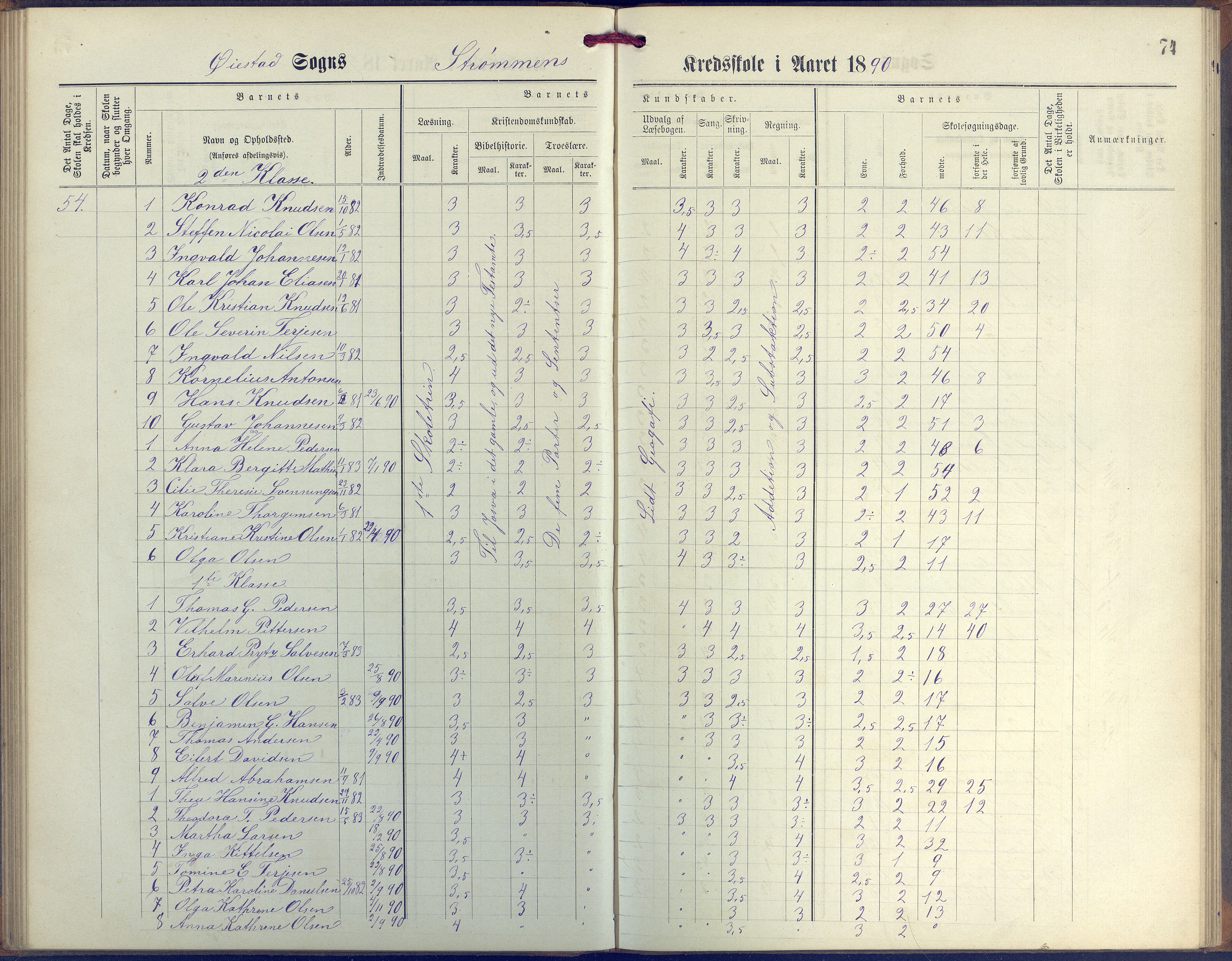 Øyestad kommune frem til 1979, AAKS/KA0920-PK/06/06G/L0003: Skoleprotokoll, 1877-1889, p. 74