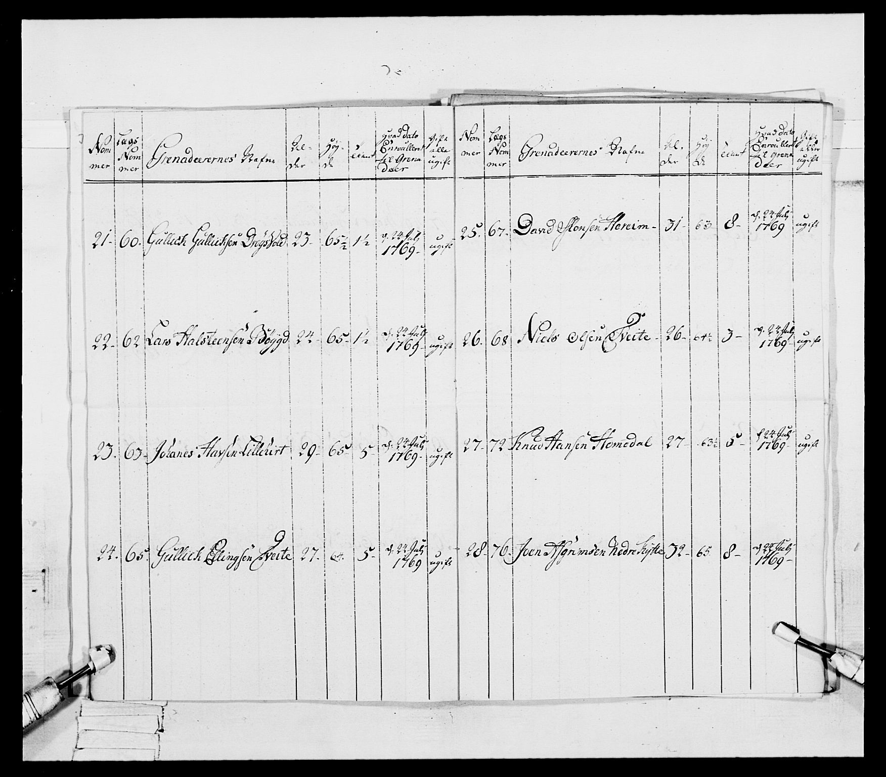 Generalitets- og kommissariatskollegiet, Det kongelige norske kommissariatskollegium, RA/EA-5420/E/Eh/L0092: 2. Bergenhusiske nasjonale infanteriregiment, 1769-1771, p. 411