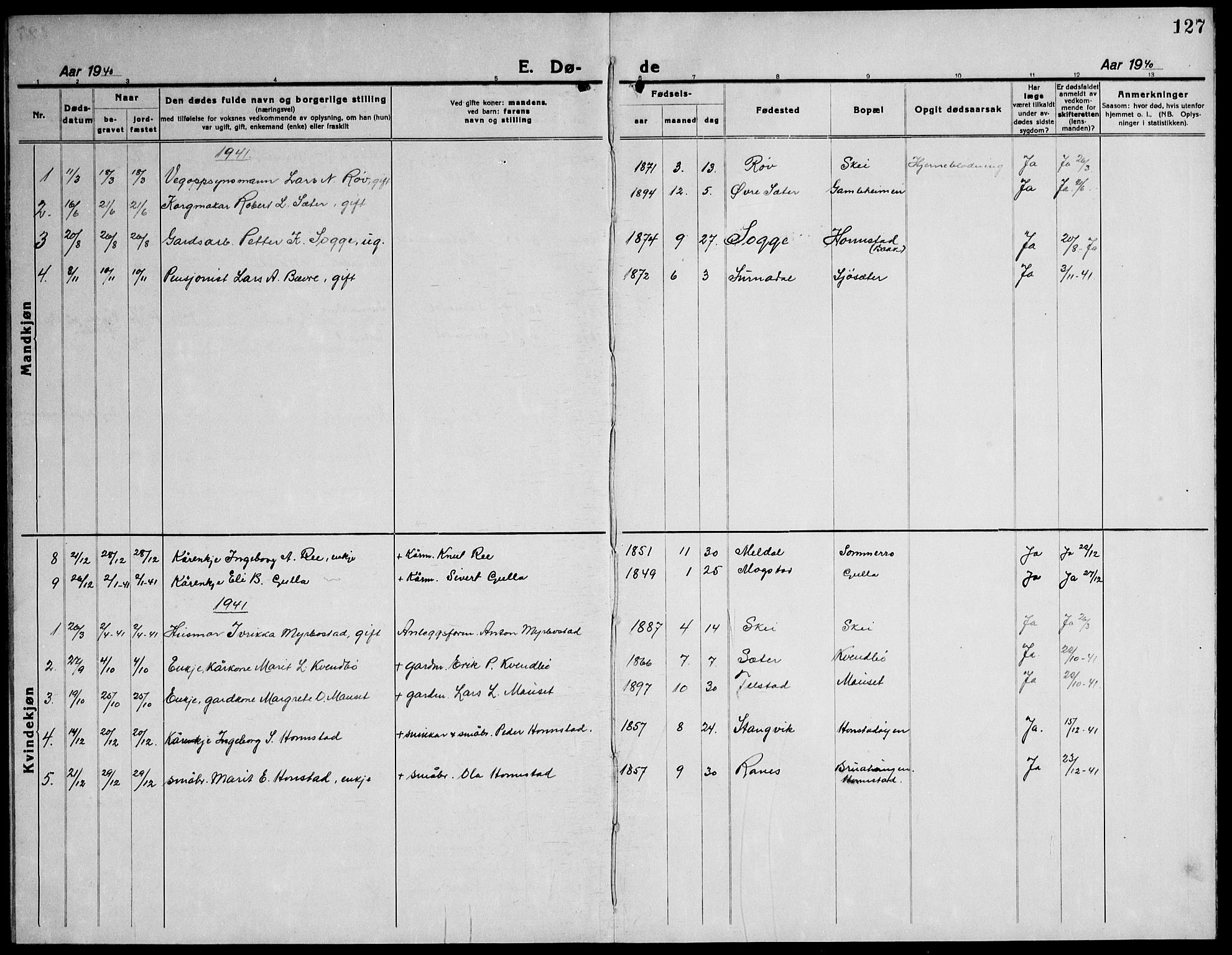 Ministerialprotokoller, klokkerbøker og fødselsregistre - Møre og Romsdal, AV/SAT-A-1454/596/L1060: Parish register (copy) no. 596C03, 1923-1944, p. 127