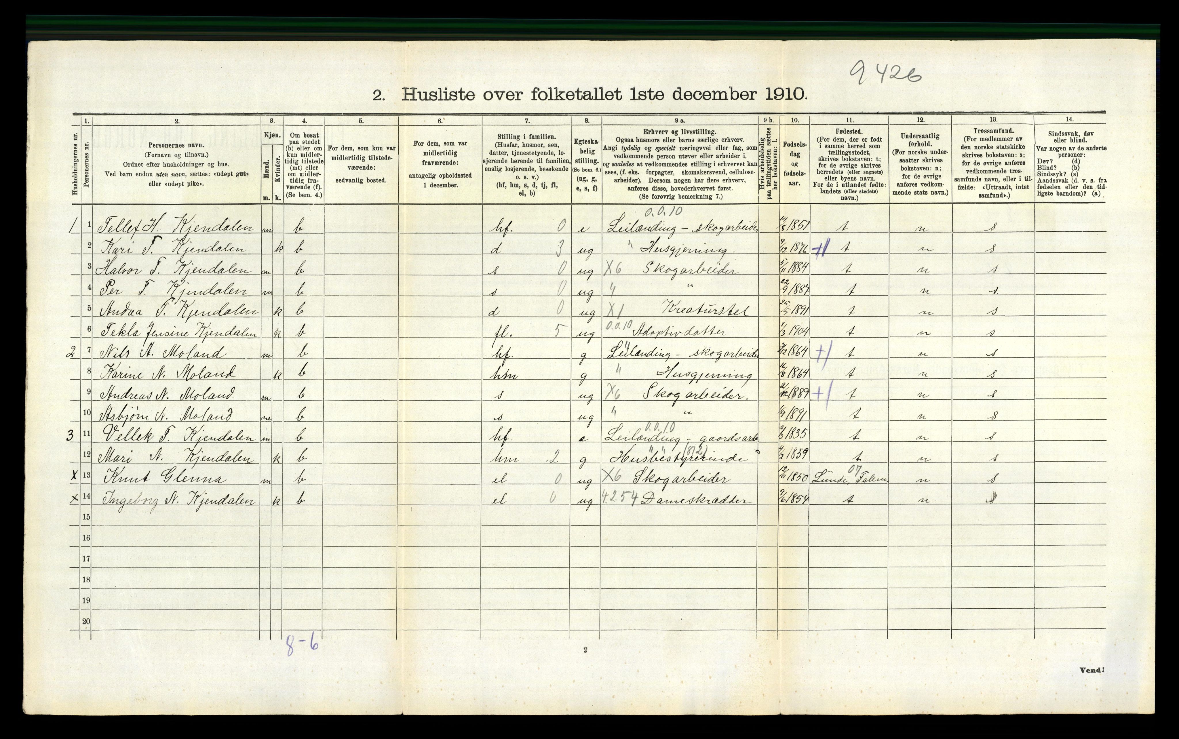 RA, 1910 census for Drangedal, 1910, p. 422