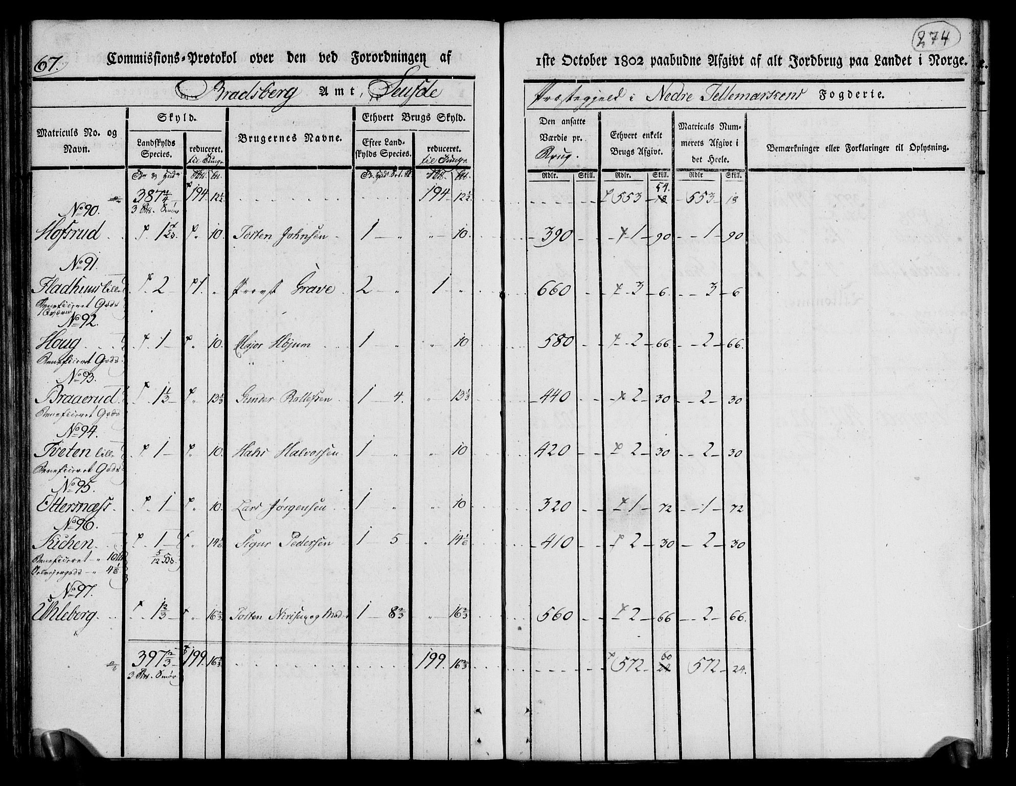 Rentekammeret inntil 1814, Realistisk ordnet avdeling, AV/RA-EA-4070/N/Ne/Nea/L0070: og 0071: Nedre Telemarken og Bamble fogderi. Kommisjonsprotokoll for Gjerpen, Solum, Holla, Bø, Sauherad og Heddal prestegjeld., 1803, p. 163