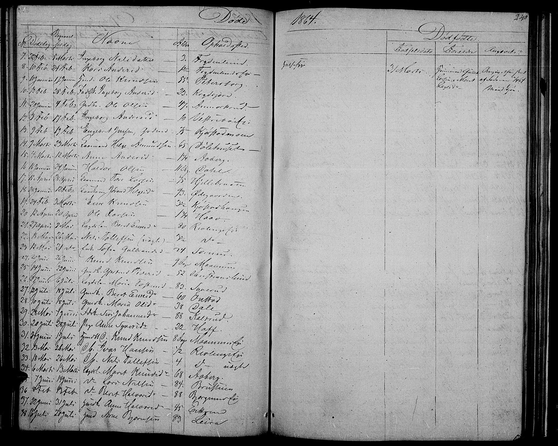 Nord-Aurdal prestekontor, SAH/PREST-132/H/Ha/Hab/L0002: Parish register (copy) no. 2, 1842-1877, p. 240