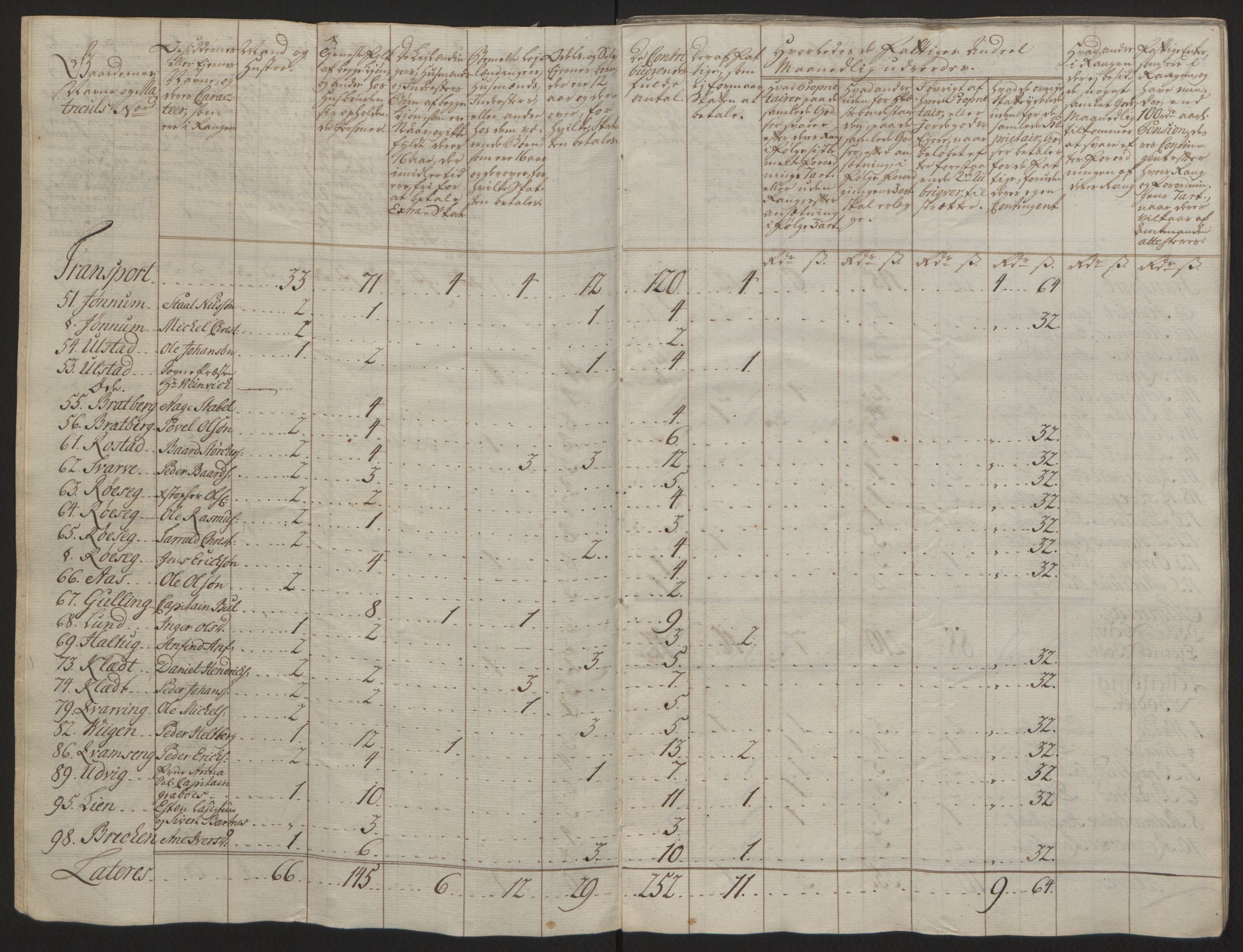Rentekammeret inntil 1814, Reviderte regnskaper, Fogderegnskap, RA/EA-4092/R63/L4420: Ekstraskatten Inderøy, 1762-1772, p. 95