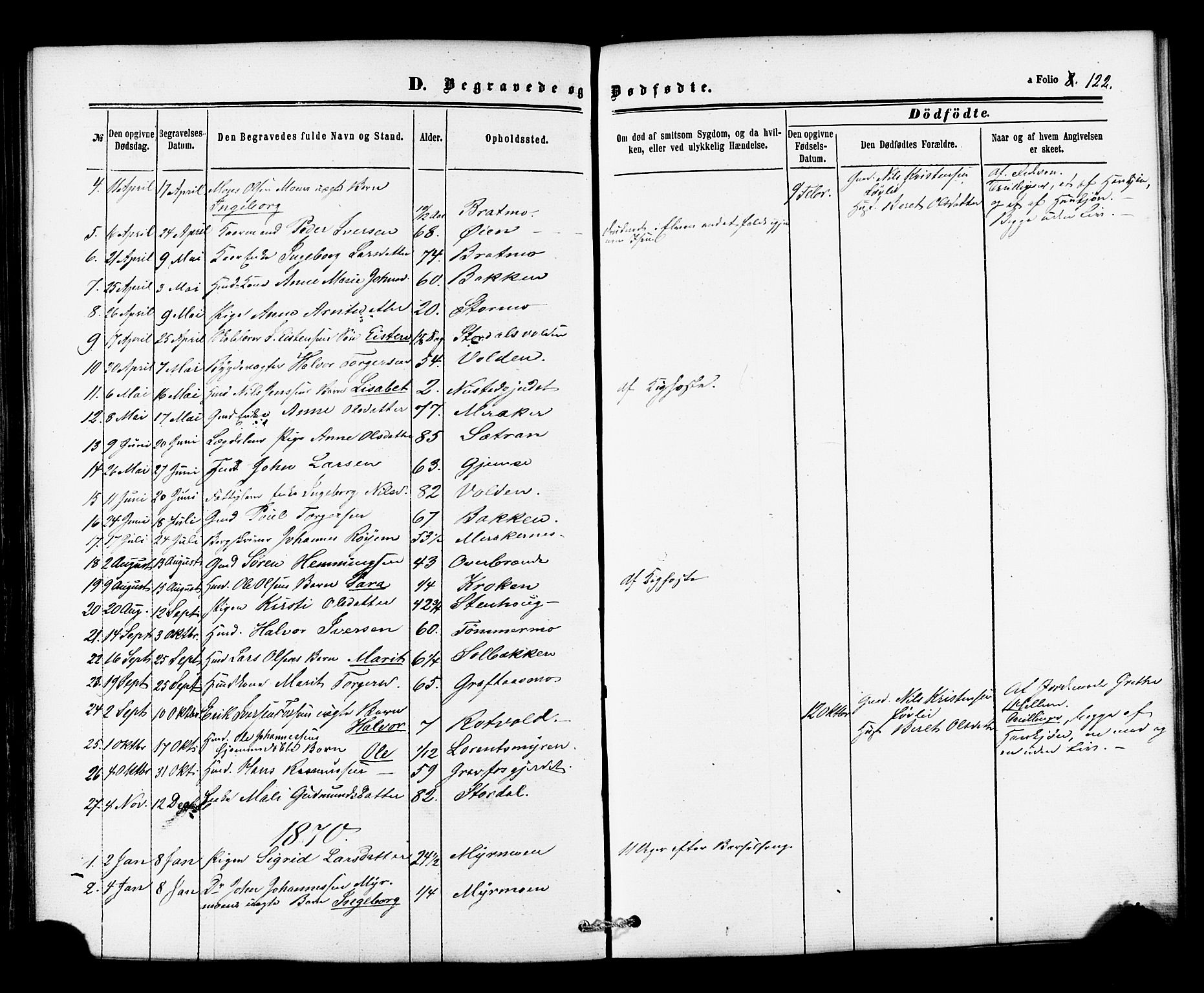 Ministerialprotokoller, klokkerbøker og fødselsregistre - Nord-Trøndelag, SAT/A-1458/706/L0041: Parish register (official) no. 706A02, 1862-1877, p. 122