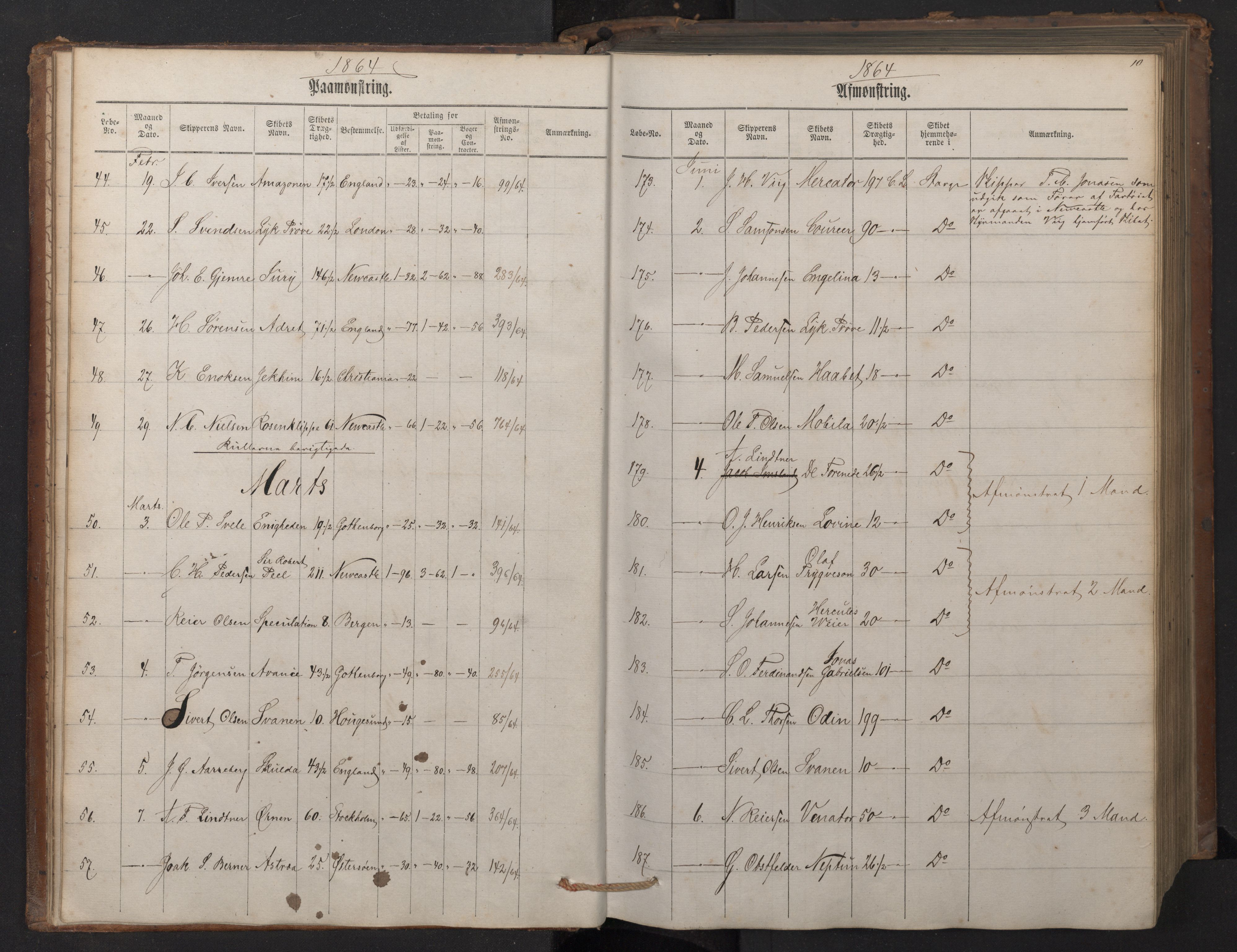 Stavanger sjømannskontor, AV/SAST-A-102006/G/Ga/L0001: Mønstringsjournal, 1863-1870, p. 14