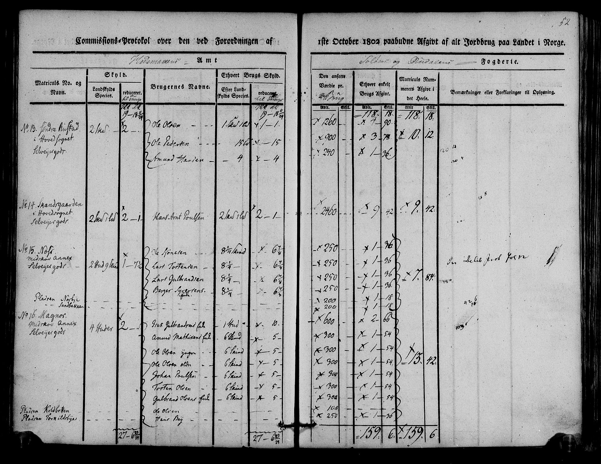 Rentekammeret inntil 1814, Realistisk ordnet avdeling, AV/RA-EA-4070/N/Ne/Nea/L0025: Solør og Odal fogderi. Kommisjonsprotokoll, 1803, p. 54