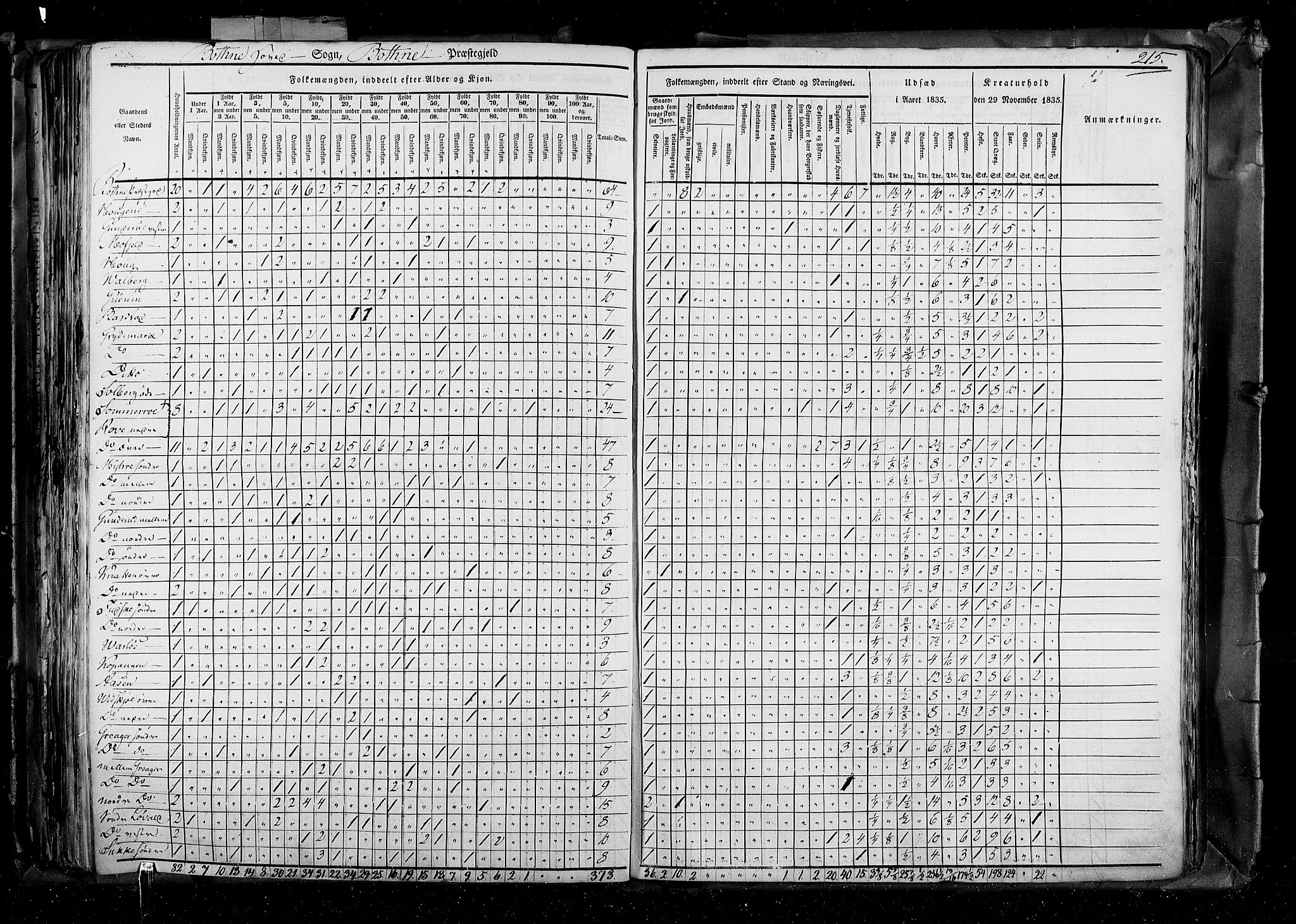 RA, Census 1835, vol. 4: Buskerud amt og Jarlsberg og Larvik amt, 1835, p. 215