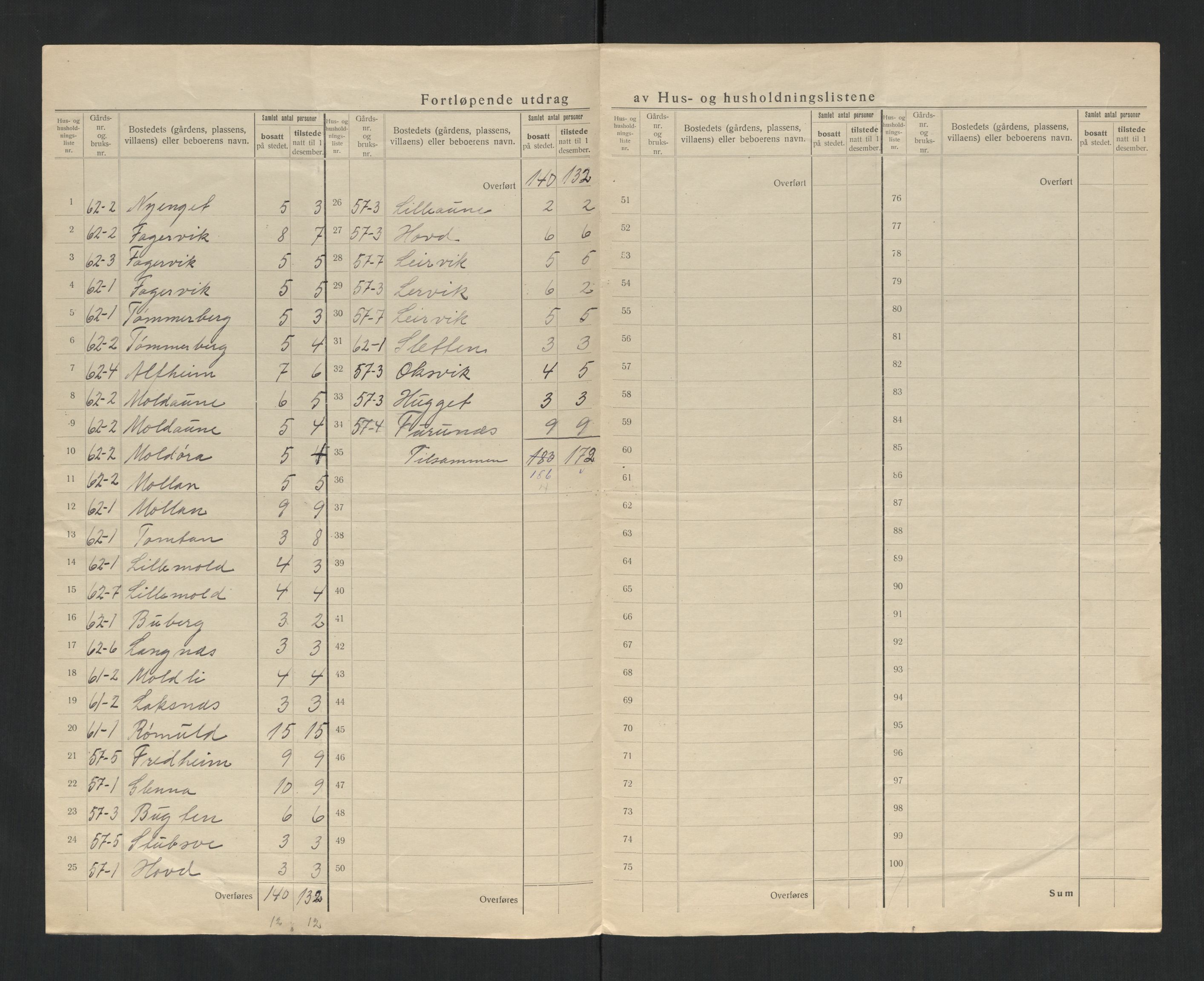 SAT, 1920 census for Verran, 1920, p. 19