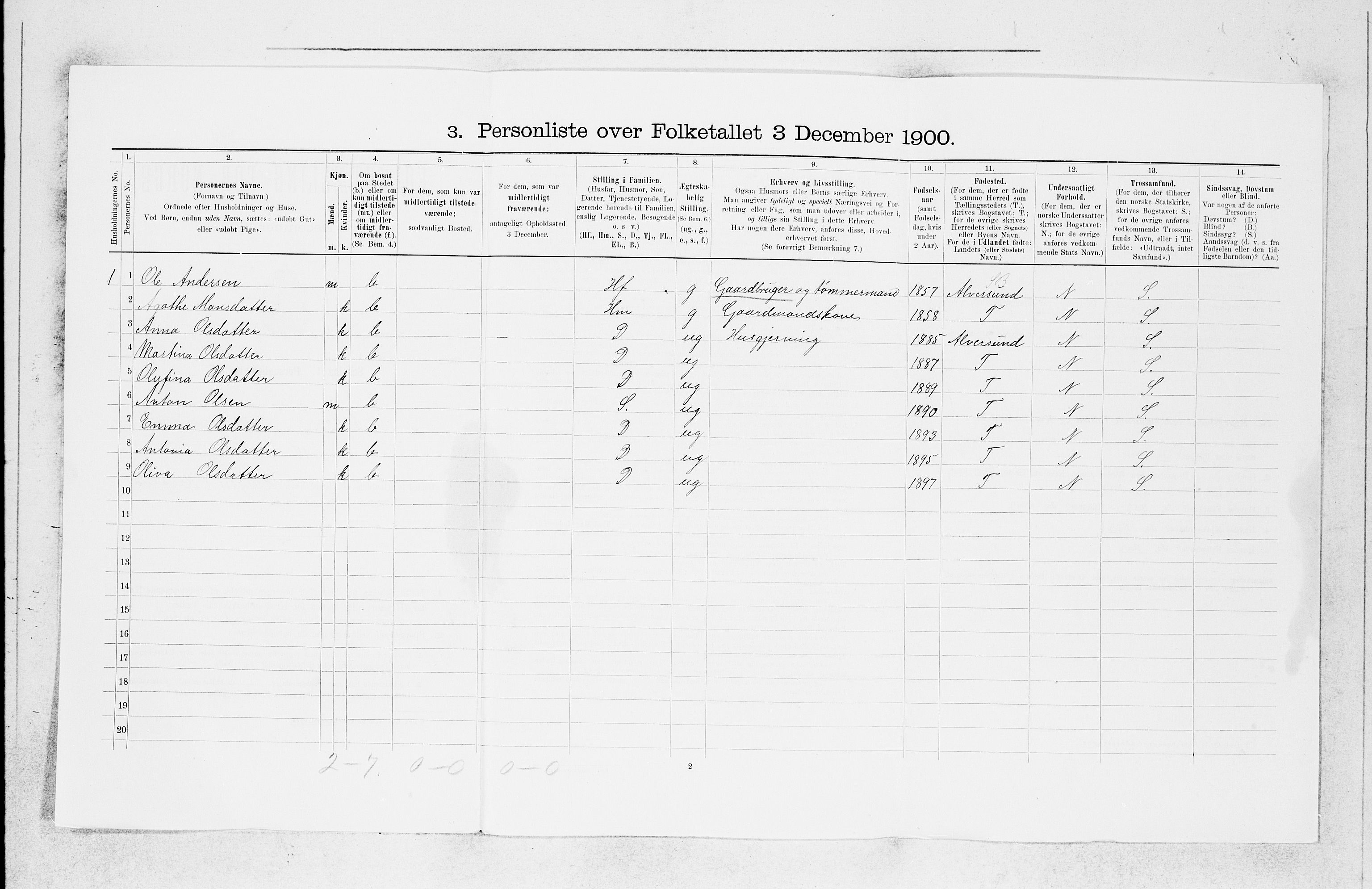SAB, 1900 census for Askøy, 1900, p. 1366