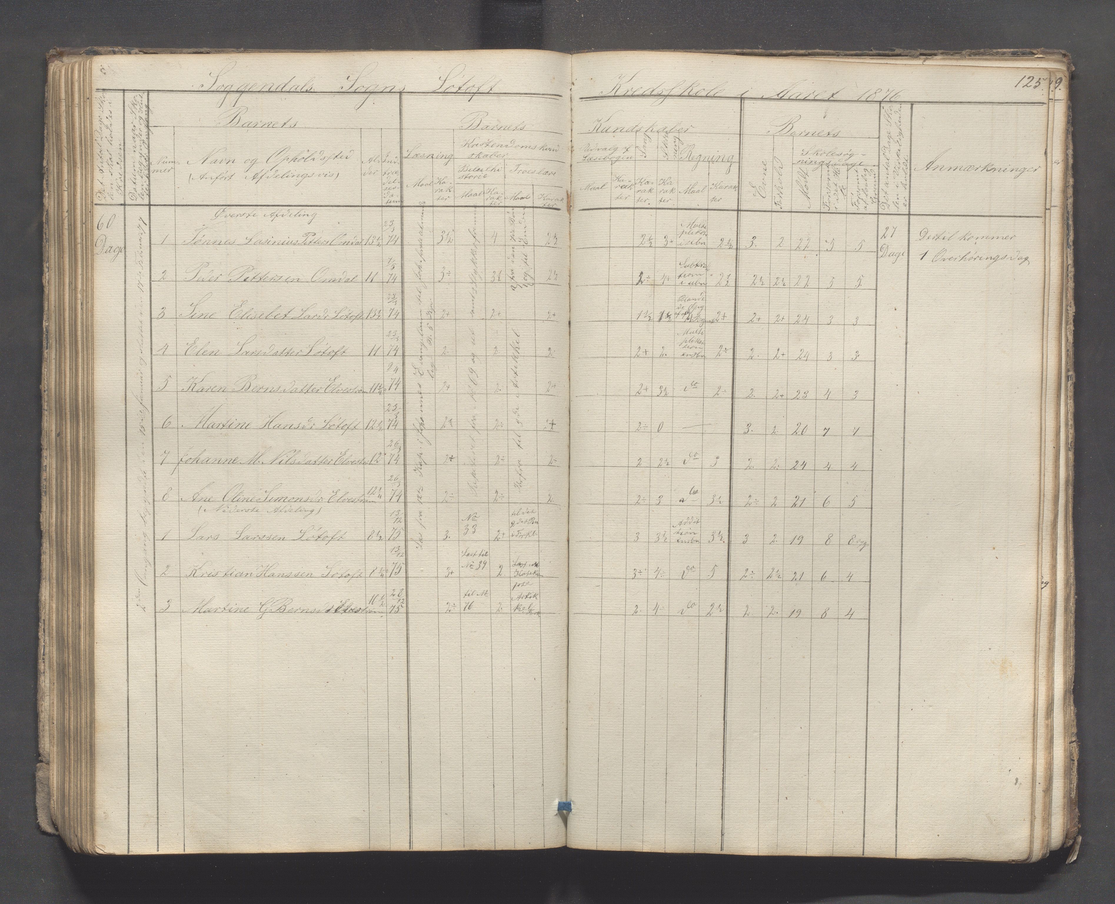 Sokndal kommune- Skolestyret/Skolekontoret, IKAR/K-101142/H/L0007: Skoleprotokoll - Sireheiens tredje omgangsskoledistrikt, 1855-1880, p. 125