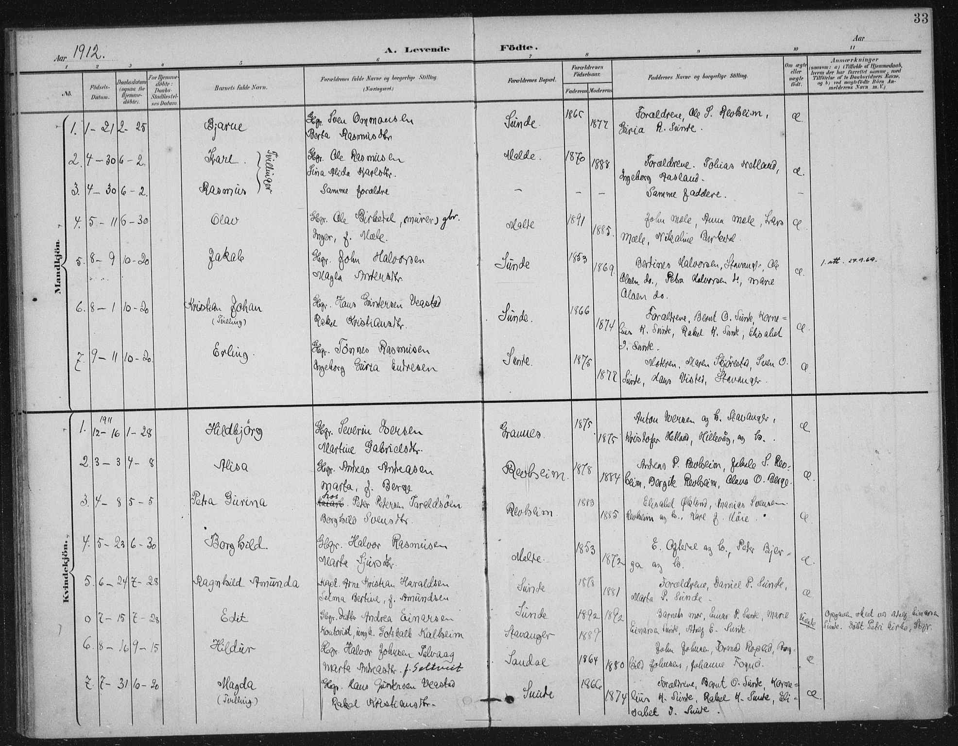 Håland sokneprestkontor, AV/SAST-A-101802/002/B/L0001: Parish register (official) no. A 13, 1901-1923, p. 33