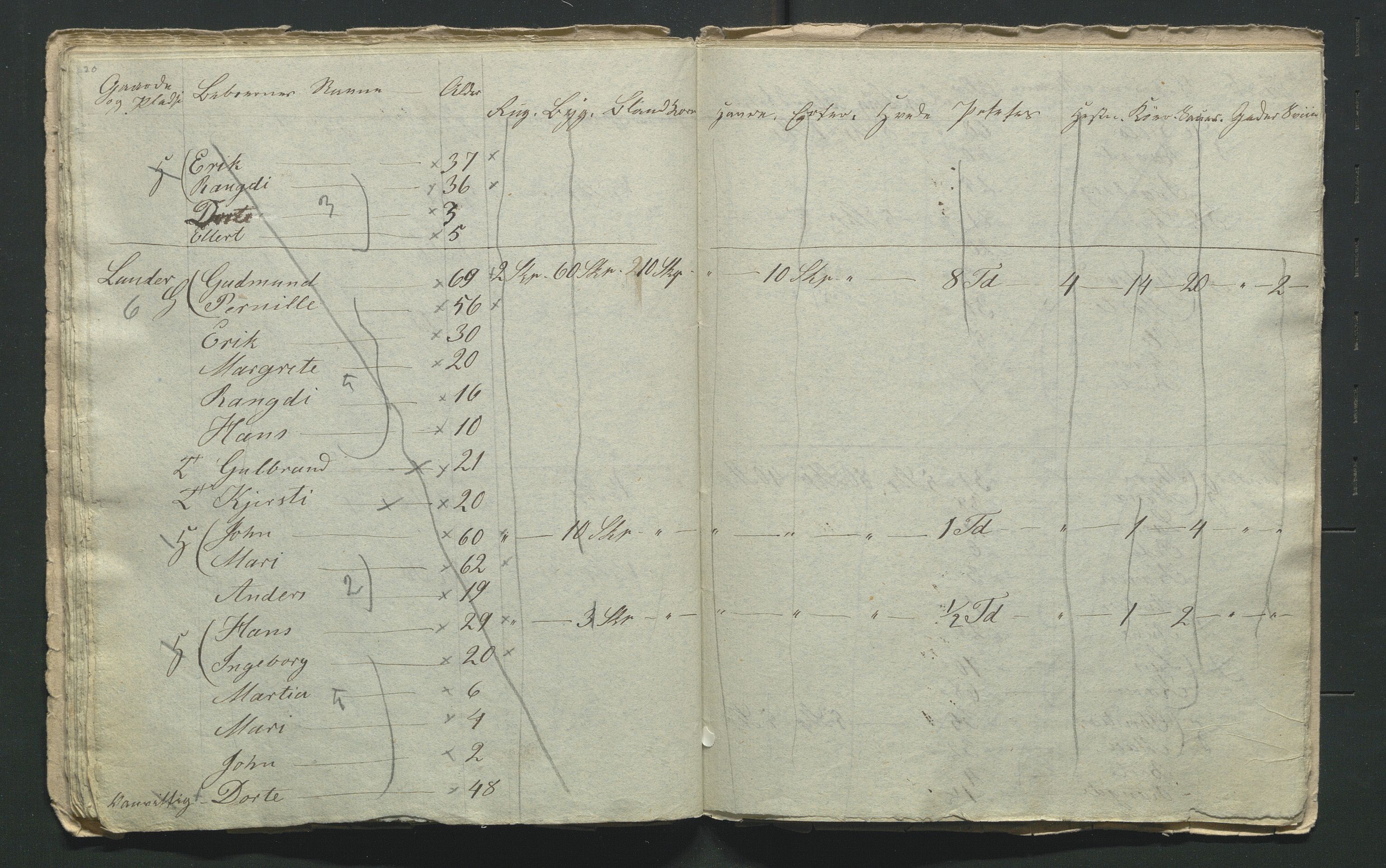 SAH, 1855 Census for Jevnaker parish, 1855, p. 98