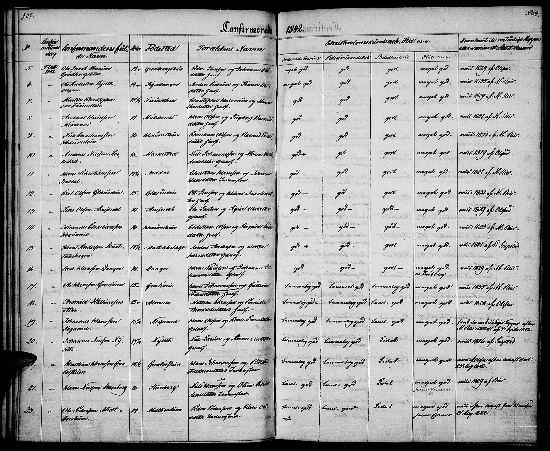 Vestre Toten prestekontor, AV/SAH-PREST-108/H/Ha/Haa/L0003: Parish register (official) no. 3, 1836-1843, p. 202-203