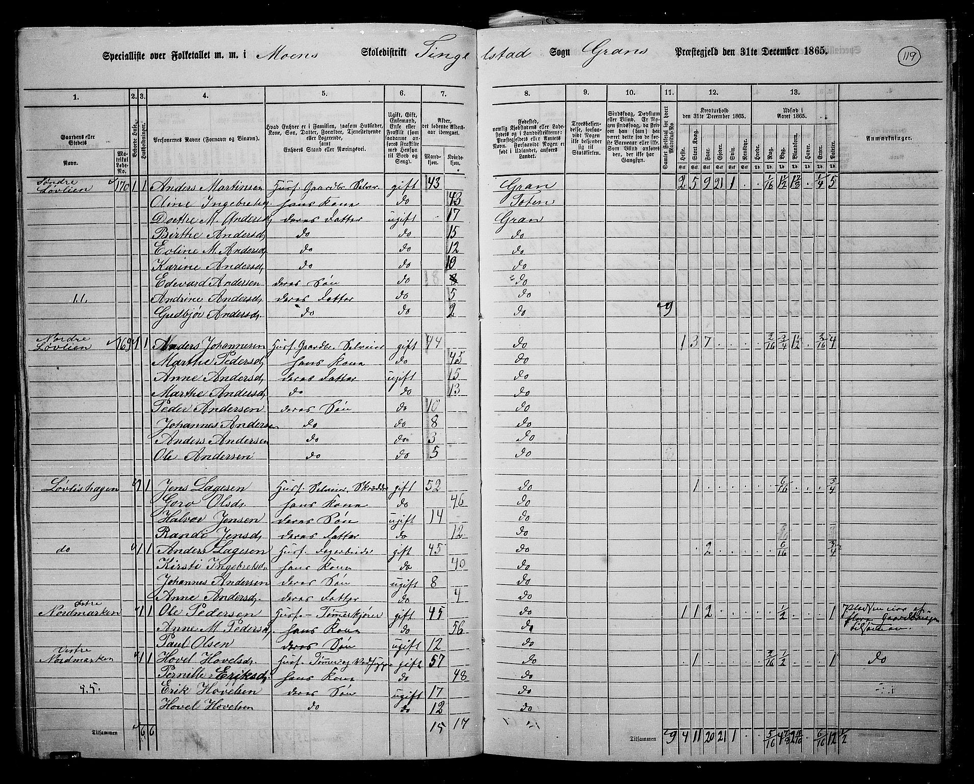 RA, 1865 census for Gran, 1865, p. 105