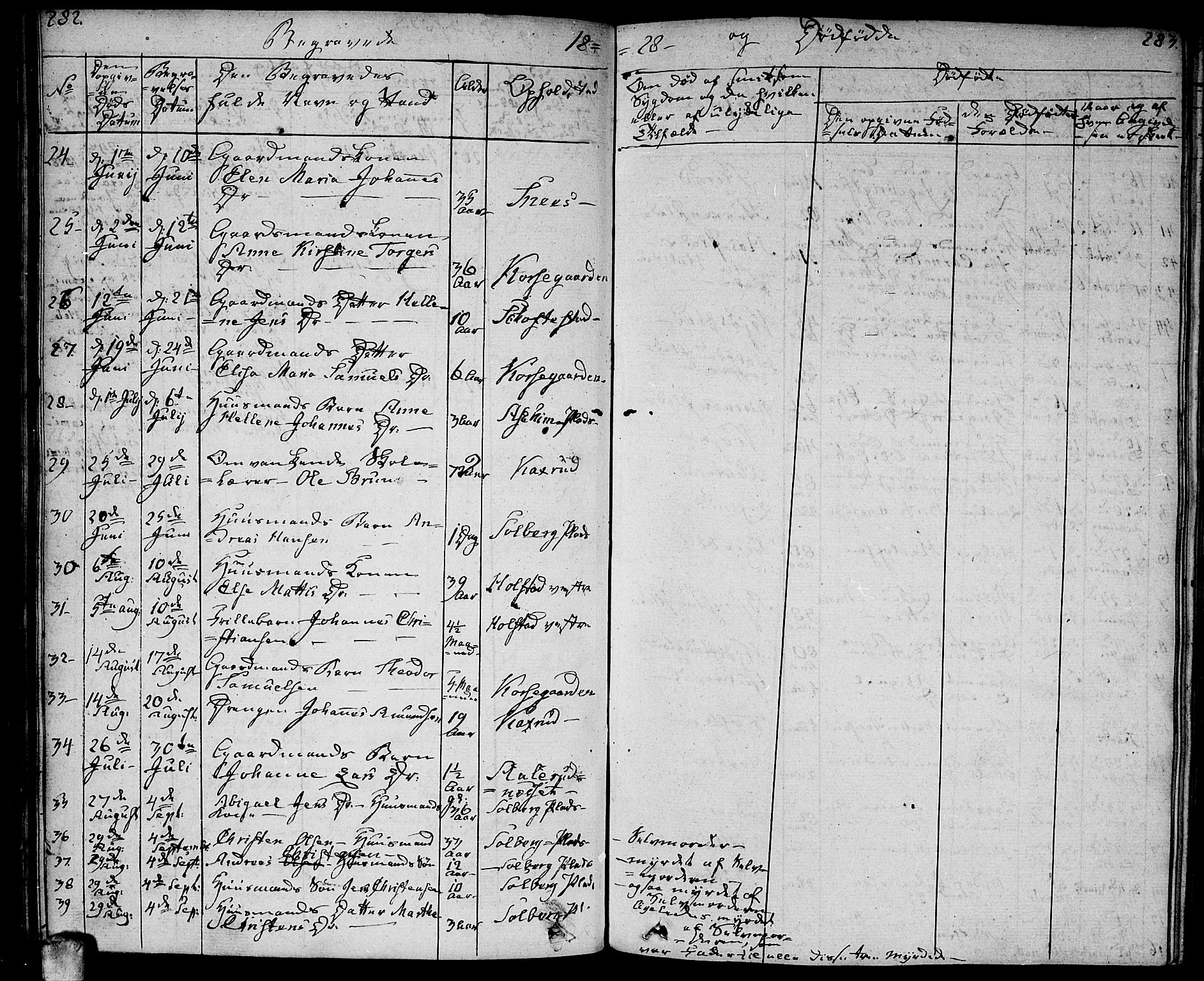 Ås prestekontor Kirkebøker, SAO/A-10894/F/Fa/L0005: Parish register (official) no. I 5, 1827-1840, p. 282-283
