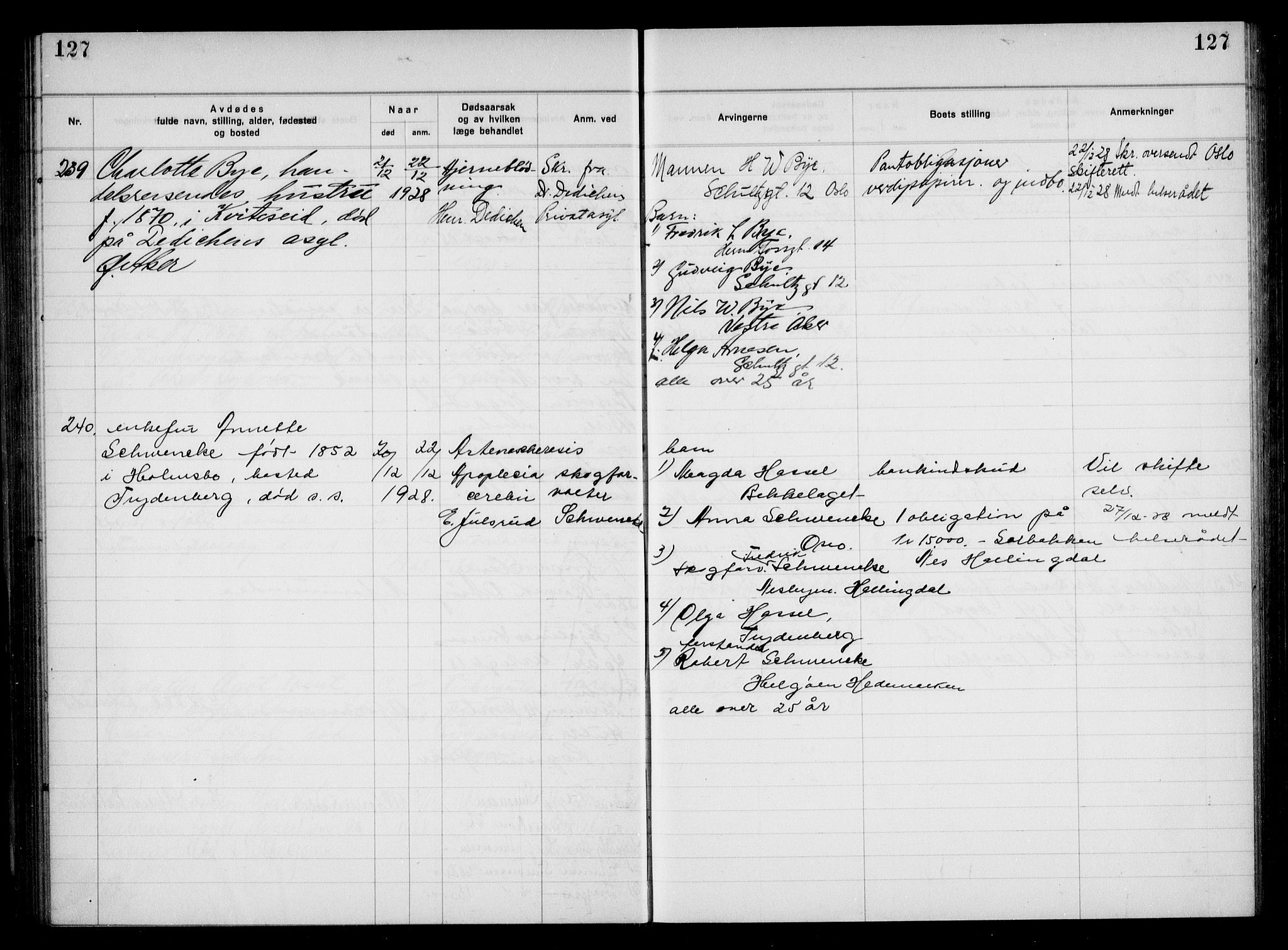Aker kriminaldommer, skifte- og auksjonsforvalterembete, AV/SAO-A-10452/H/Hb/Hba/Hbac/L0002: Dødsfallsprotokoll for Østre Aker, 1927-1931, p. 127