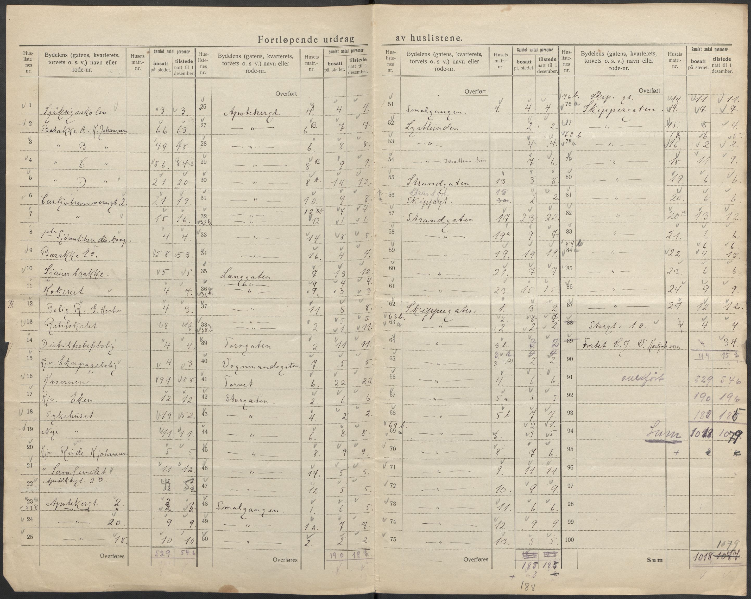 SAKO, 1920 census for Horten, 1920, p. 5