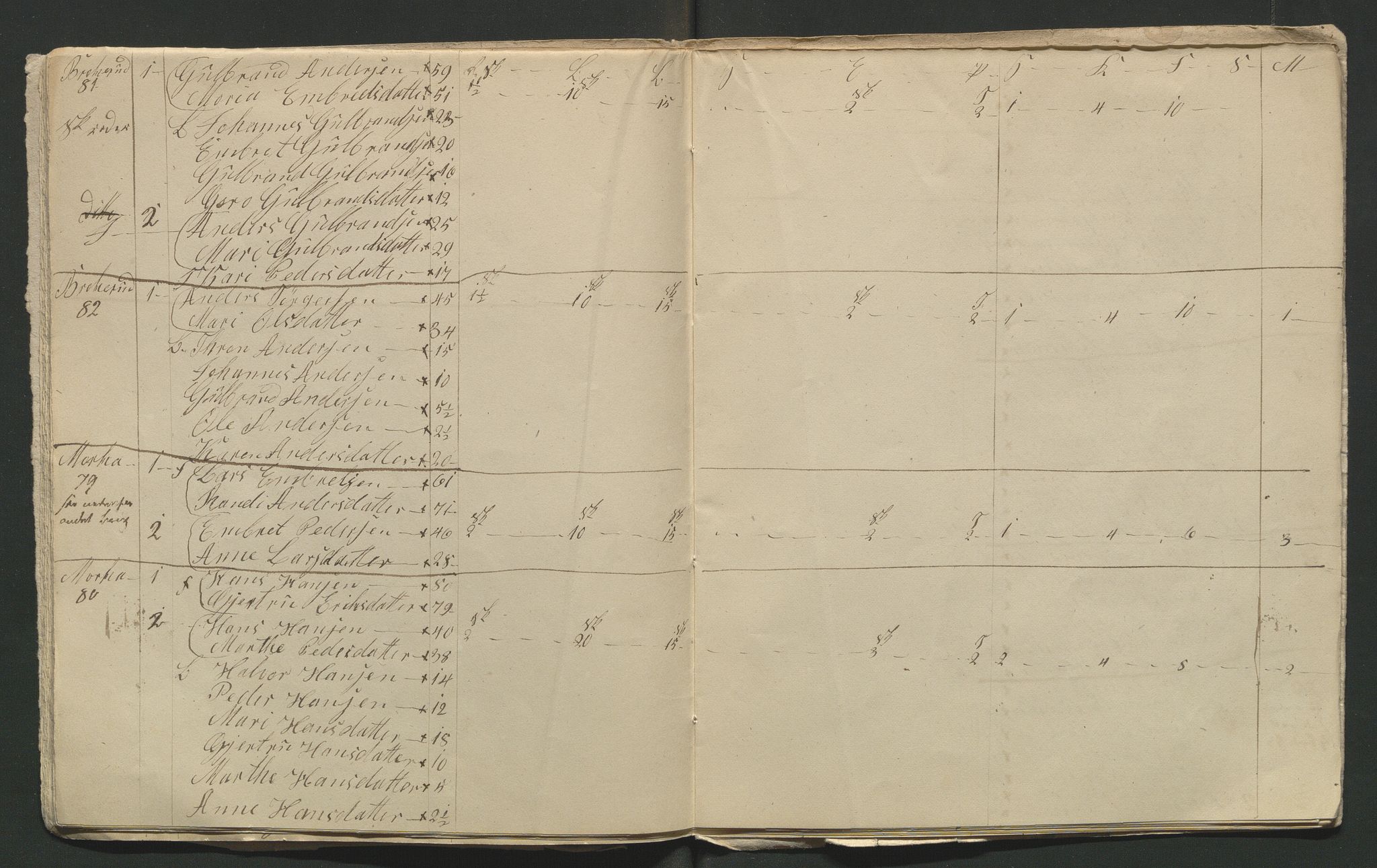 SAH, 1845 Census for Jevnaker parish, 1845, p. 74