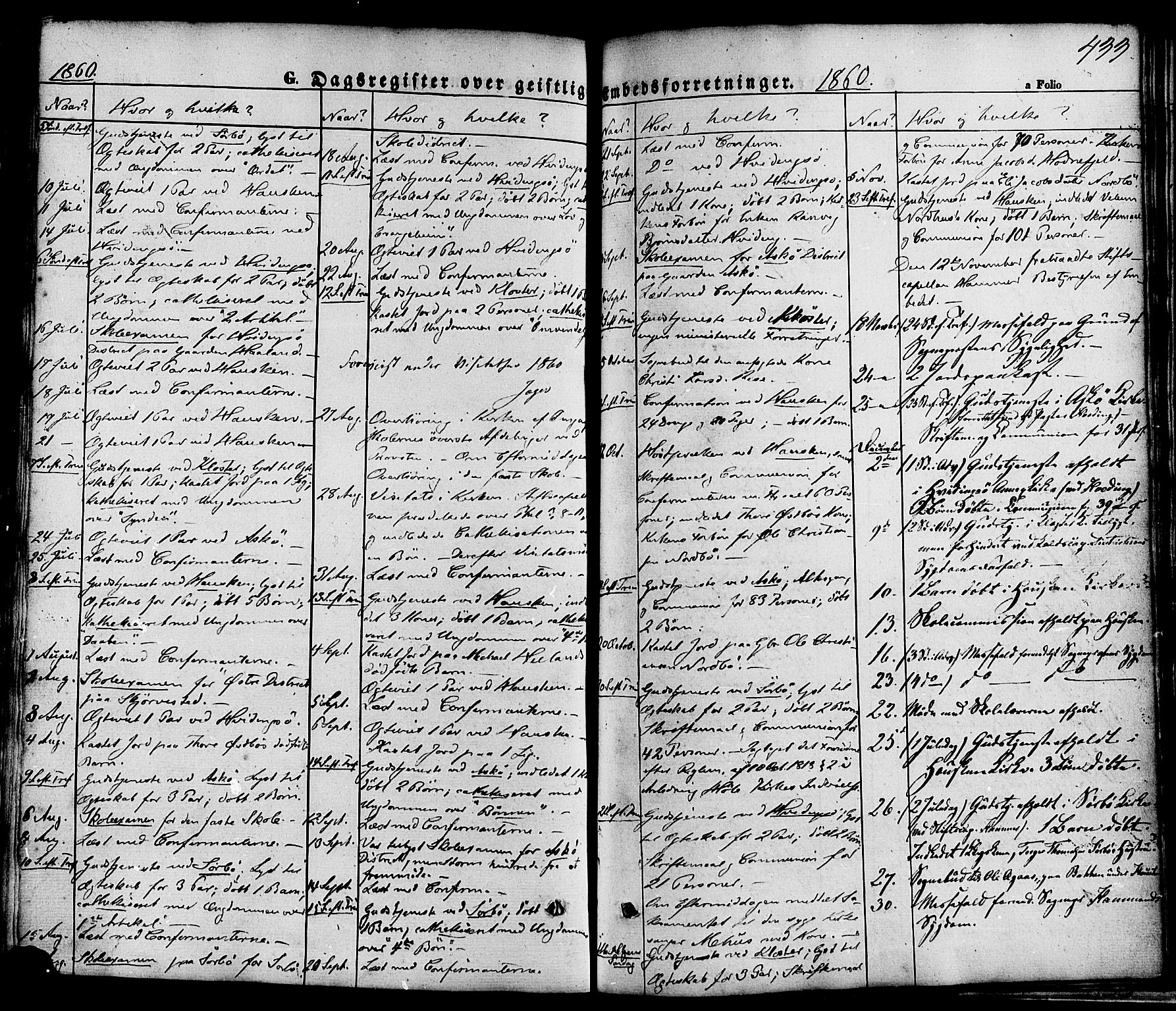 Rennesøy sokneprestkontor, SAST/A -101827/H/Ha/Haa/L0006: Parish register (official) no. A 6, 1860-1878, p. 433