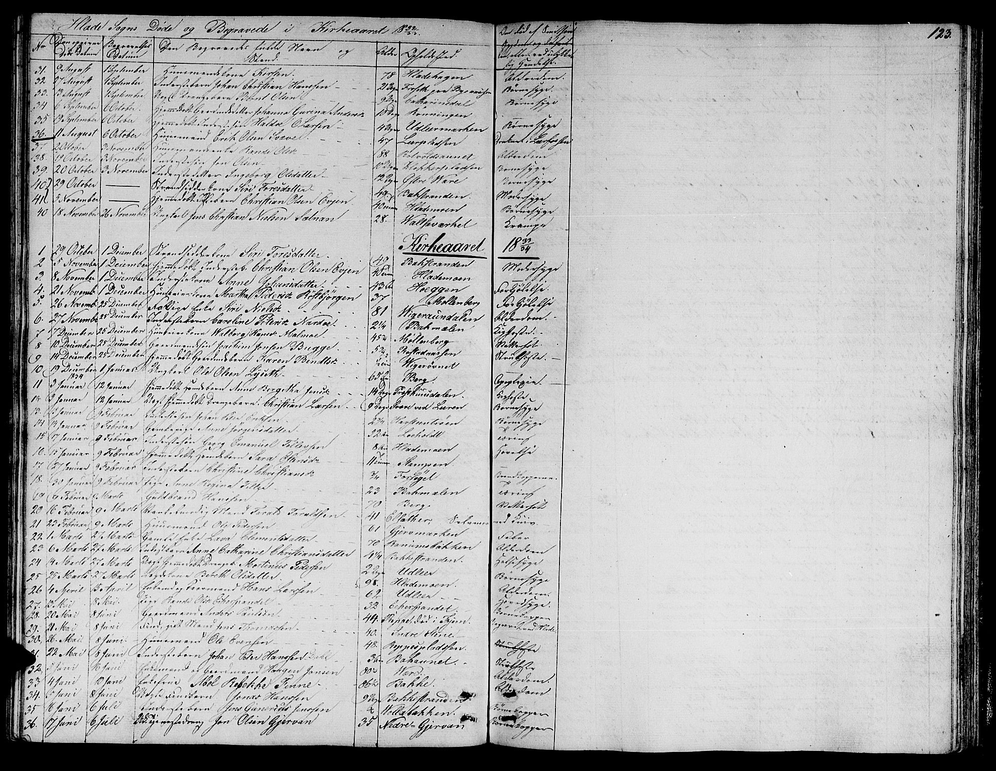 Ministerialprotokoller, klokkerbøker og fødselsregistre - Sør-Trøndelag, SAT/A-1456/606/L0308: Parish register (copy) no. 606C04, 1829-1840, p. 123