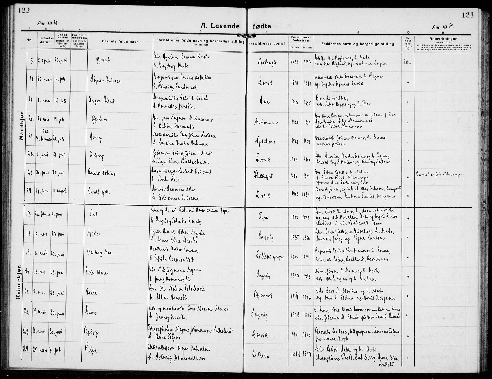 Stord sokneprestembete, AV/SAB-A-78201/H/Hab: Parish register (copy) no. A 4, 1919-1933, p. 122-123